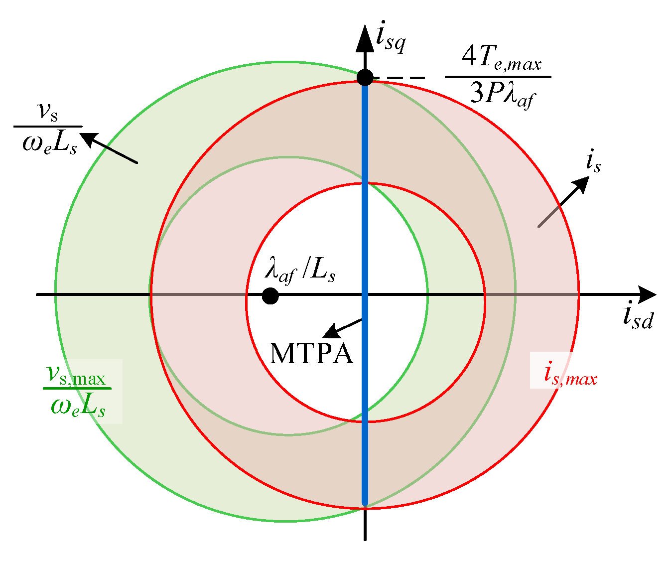 Energies 16 01517 g003