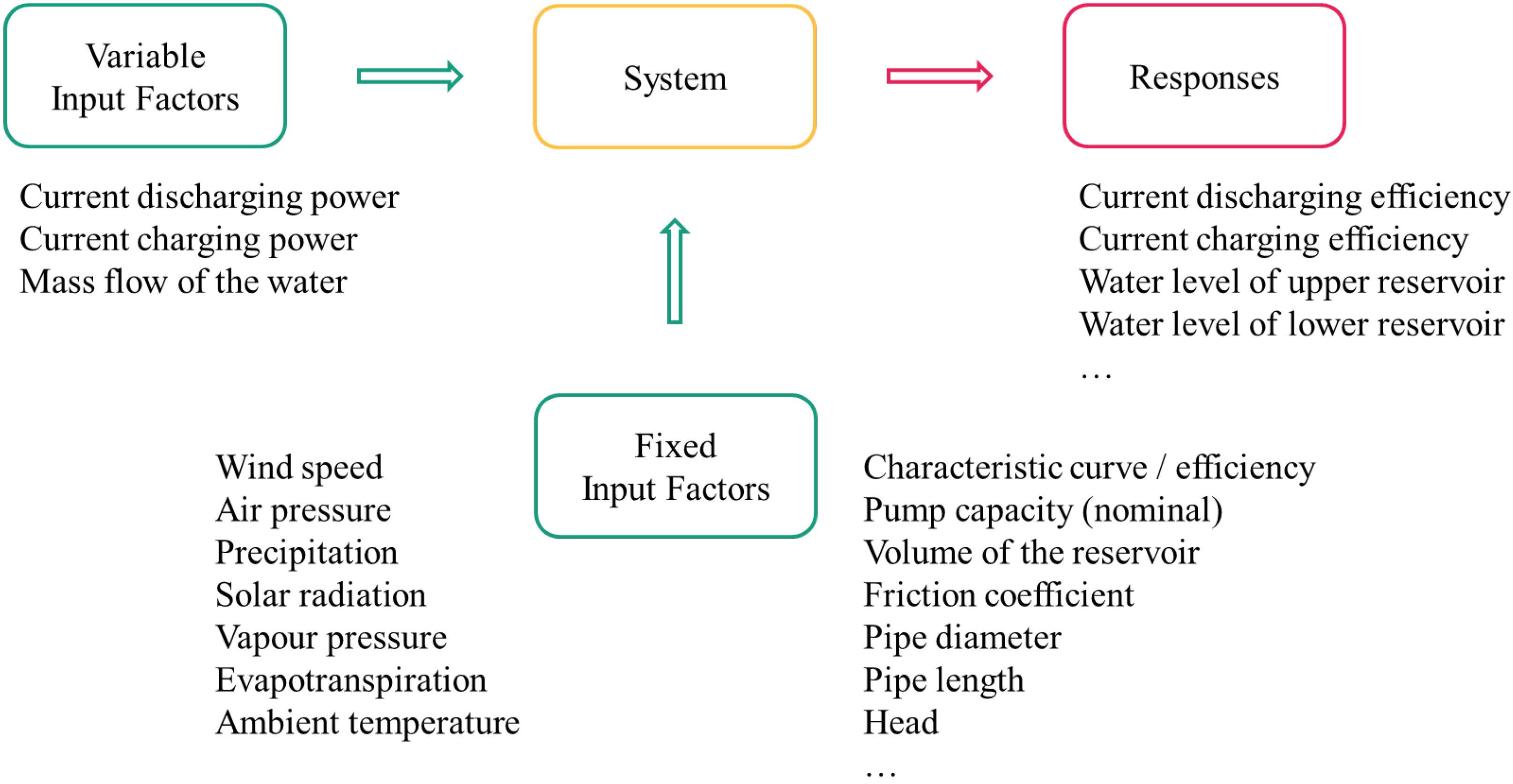 Energies 16 01525 g003