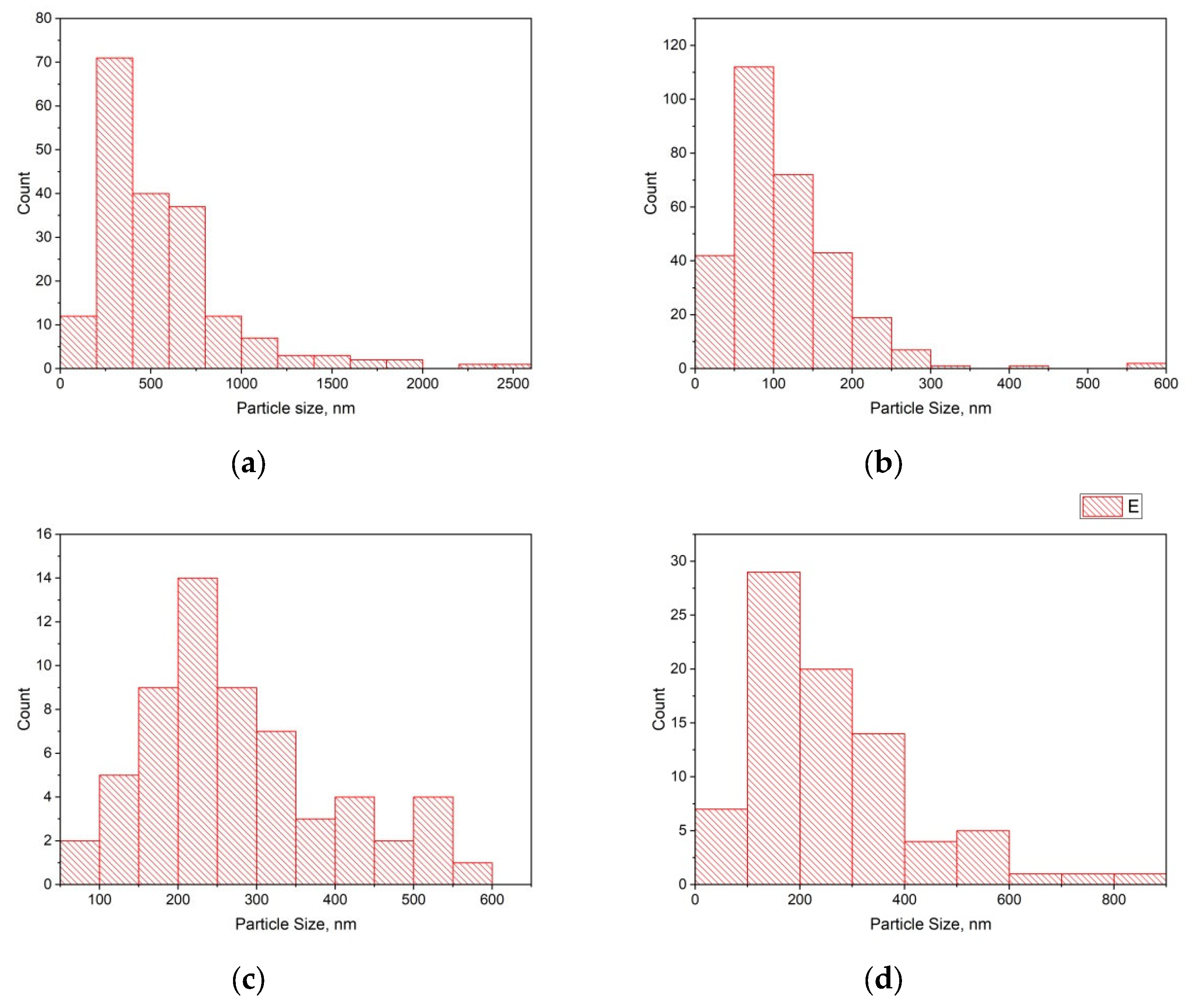 Energies 16 01526 g004