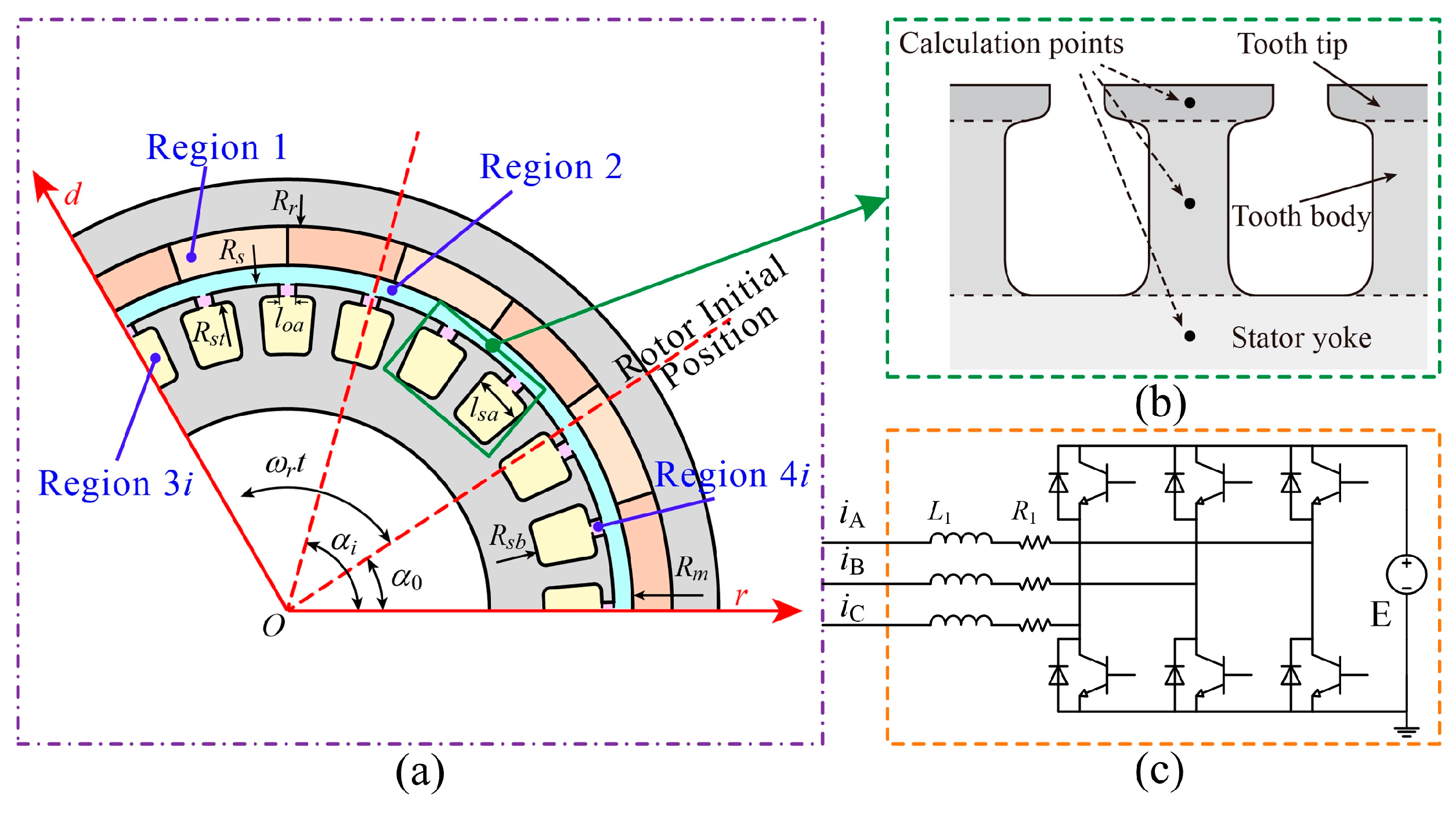 Energies 16 01527 g002 Energies 16 01527 g002