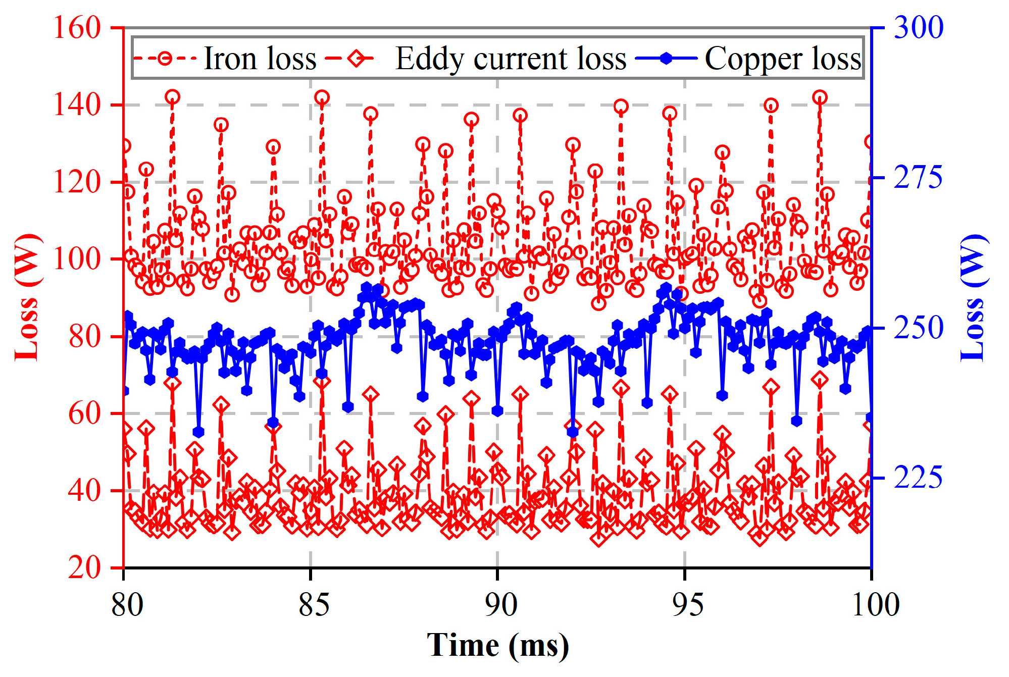 Energies 16 01527 g007 Energies 16 01527 g007