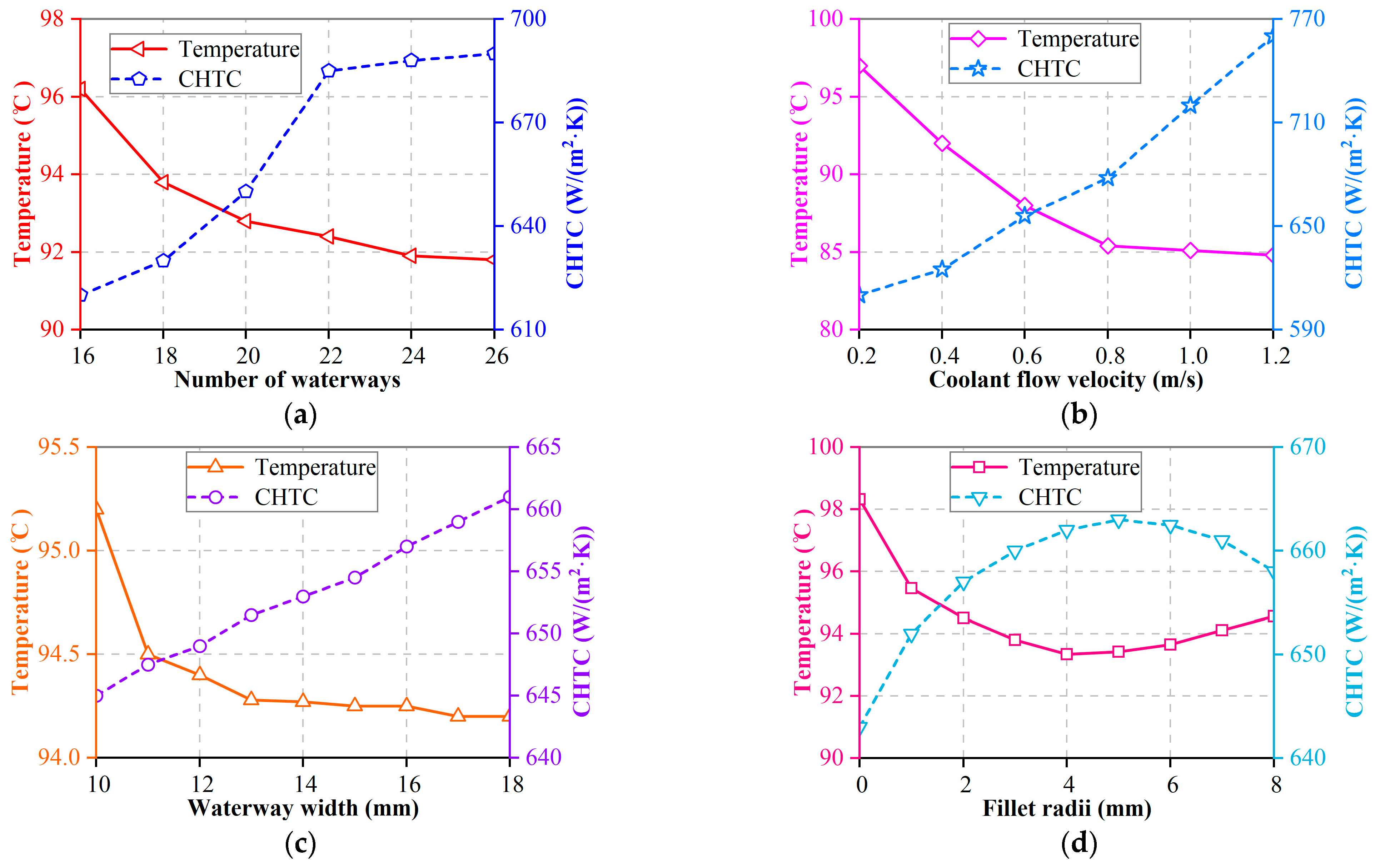 Energies 16 01527 g013 Energies 16 01527 g013