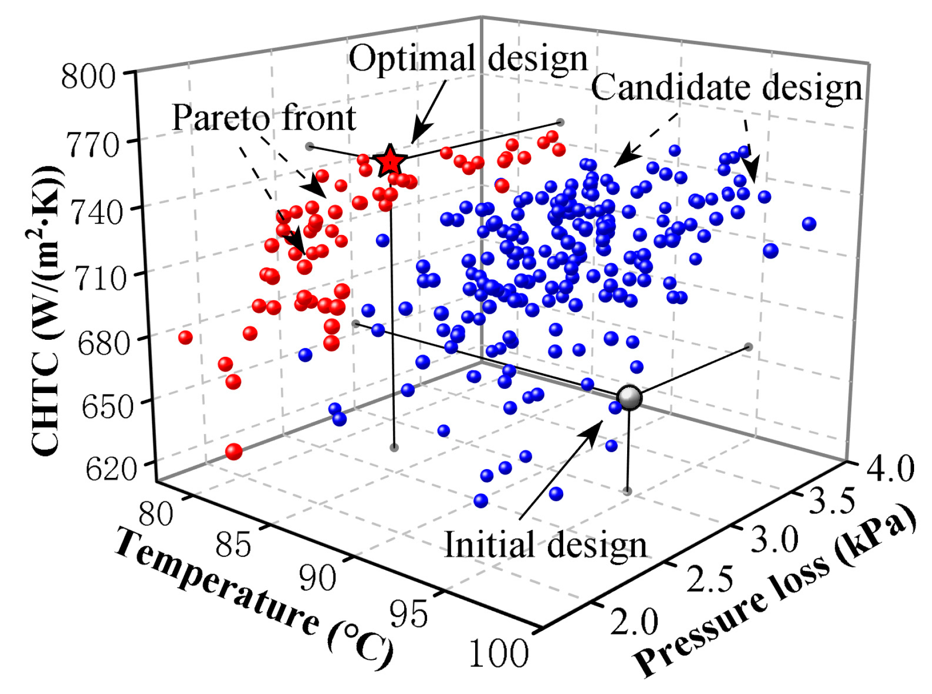 Energies 16 01527 g014 Energies 16 01527 g014