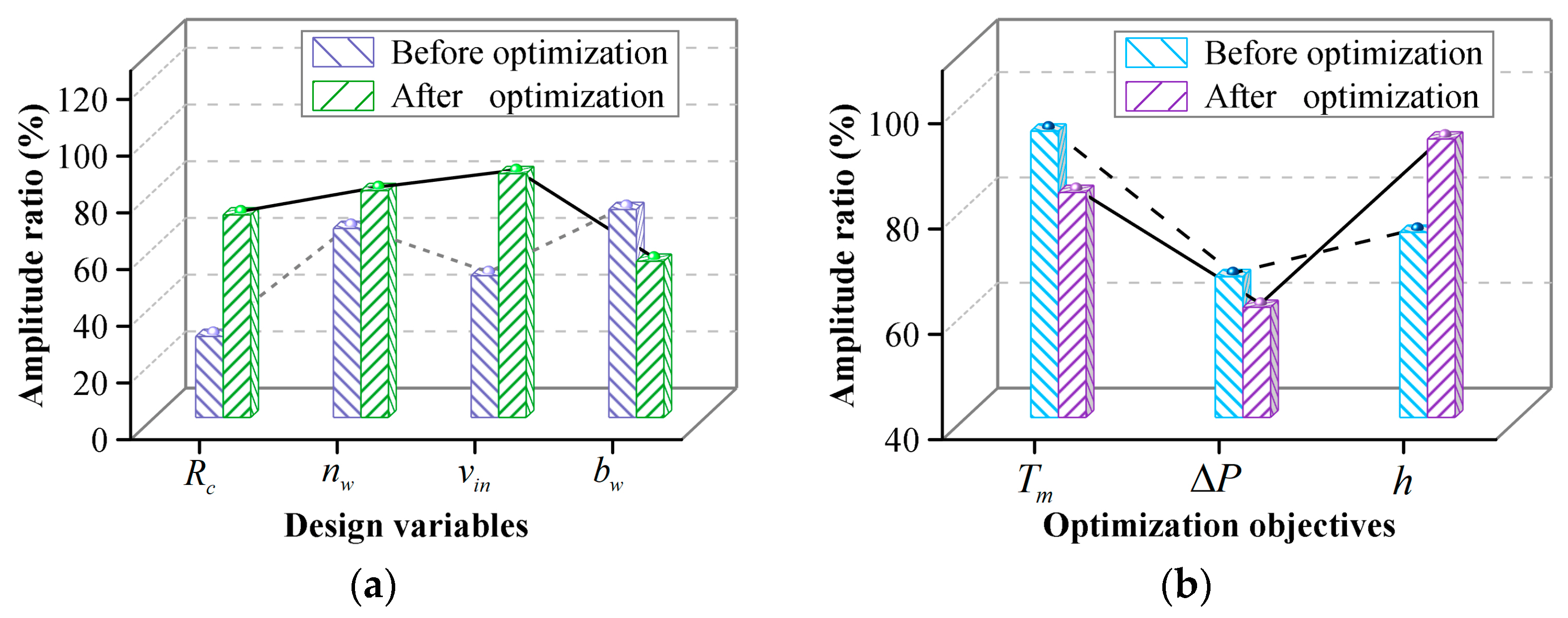 Energies 16 01527 g015 Energies 16 01527 g015