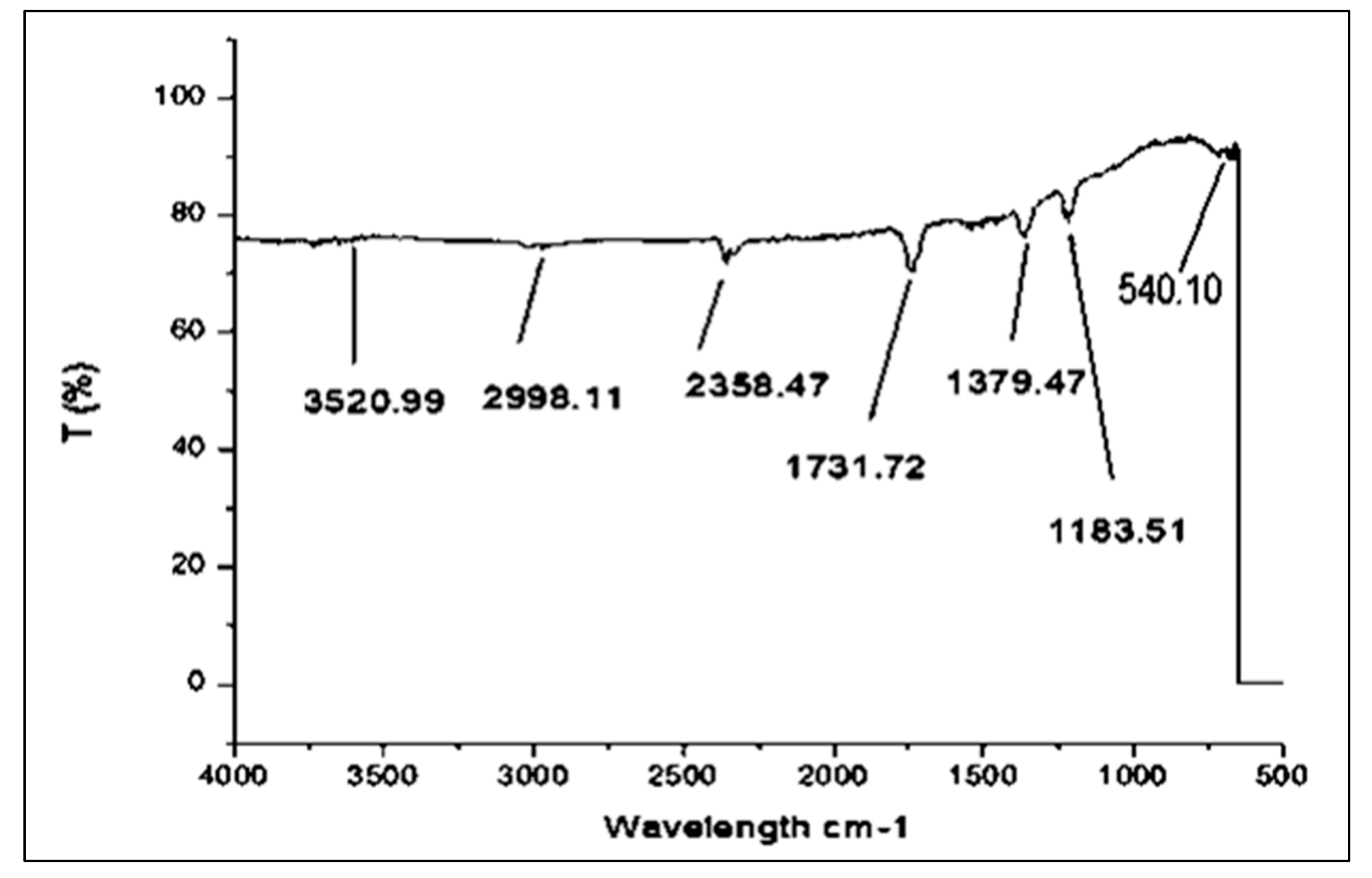 Energies 16 01534 g006