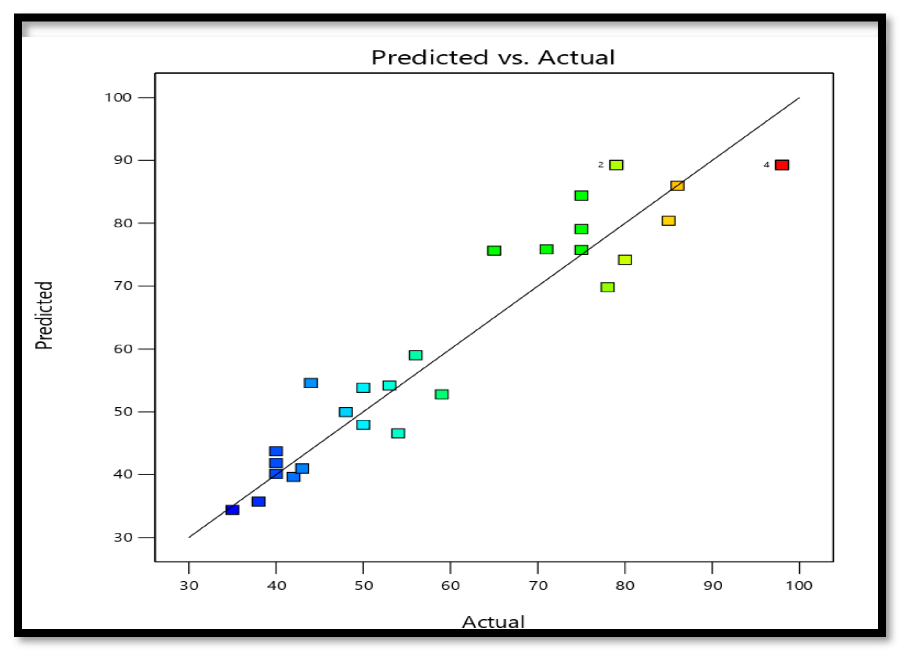 Energies 16 01534 g007