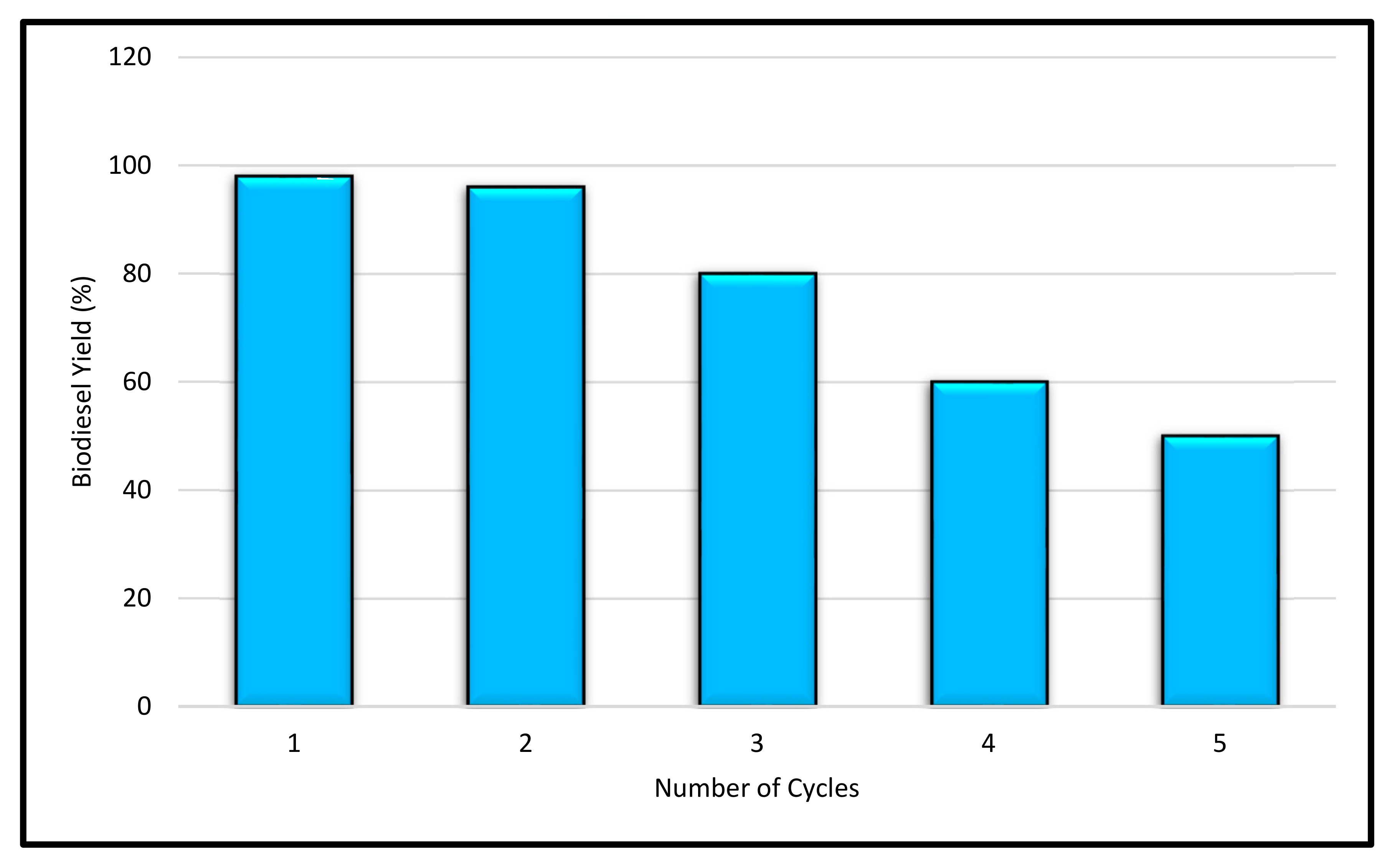 Energies 16 01534 g012