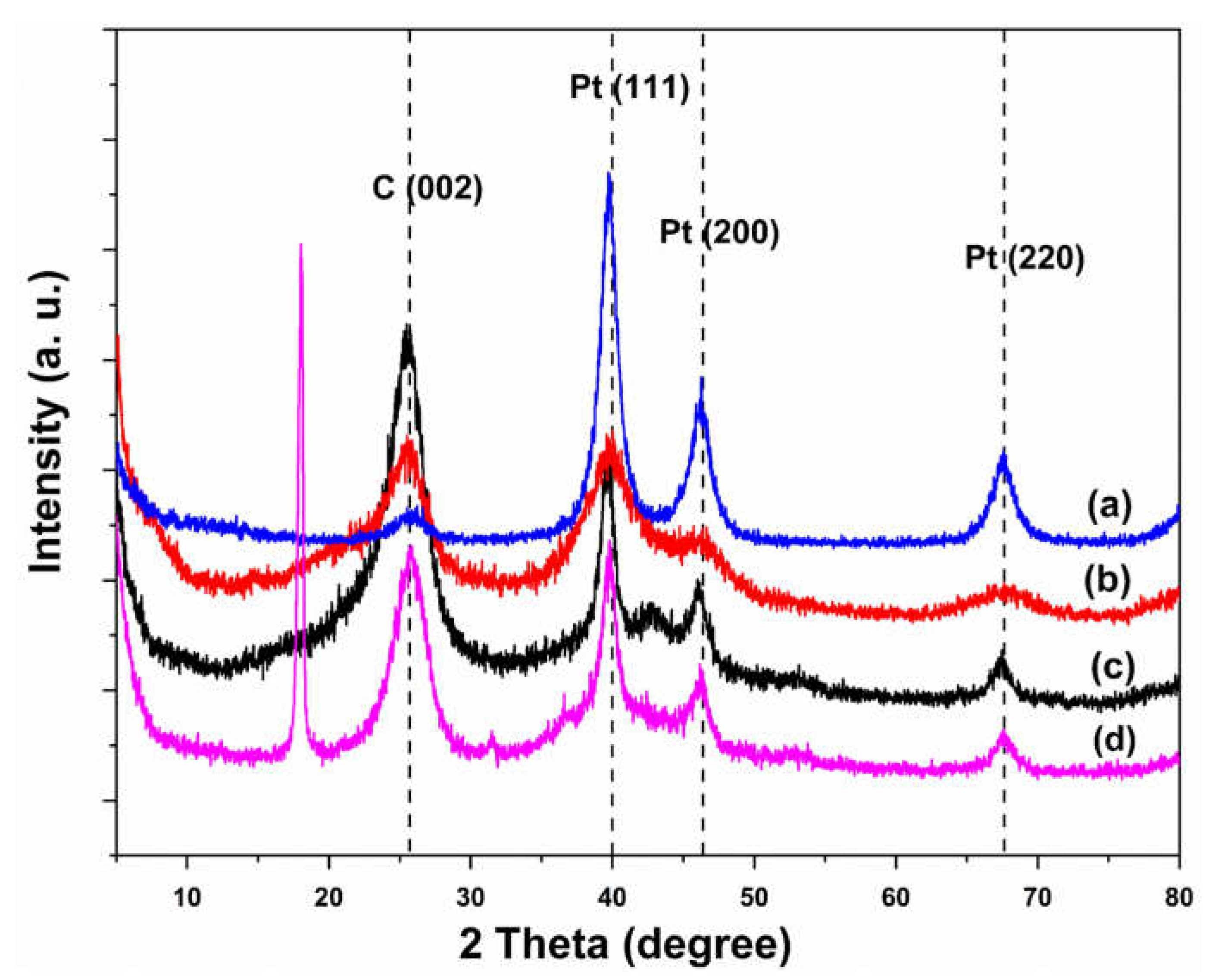 Energies 16 01537 g003