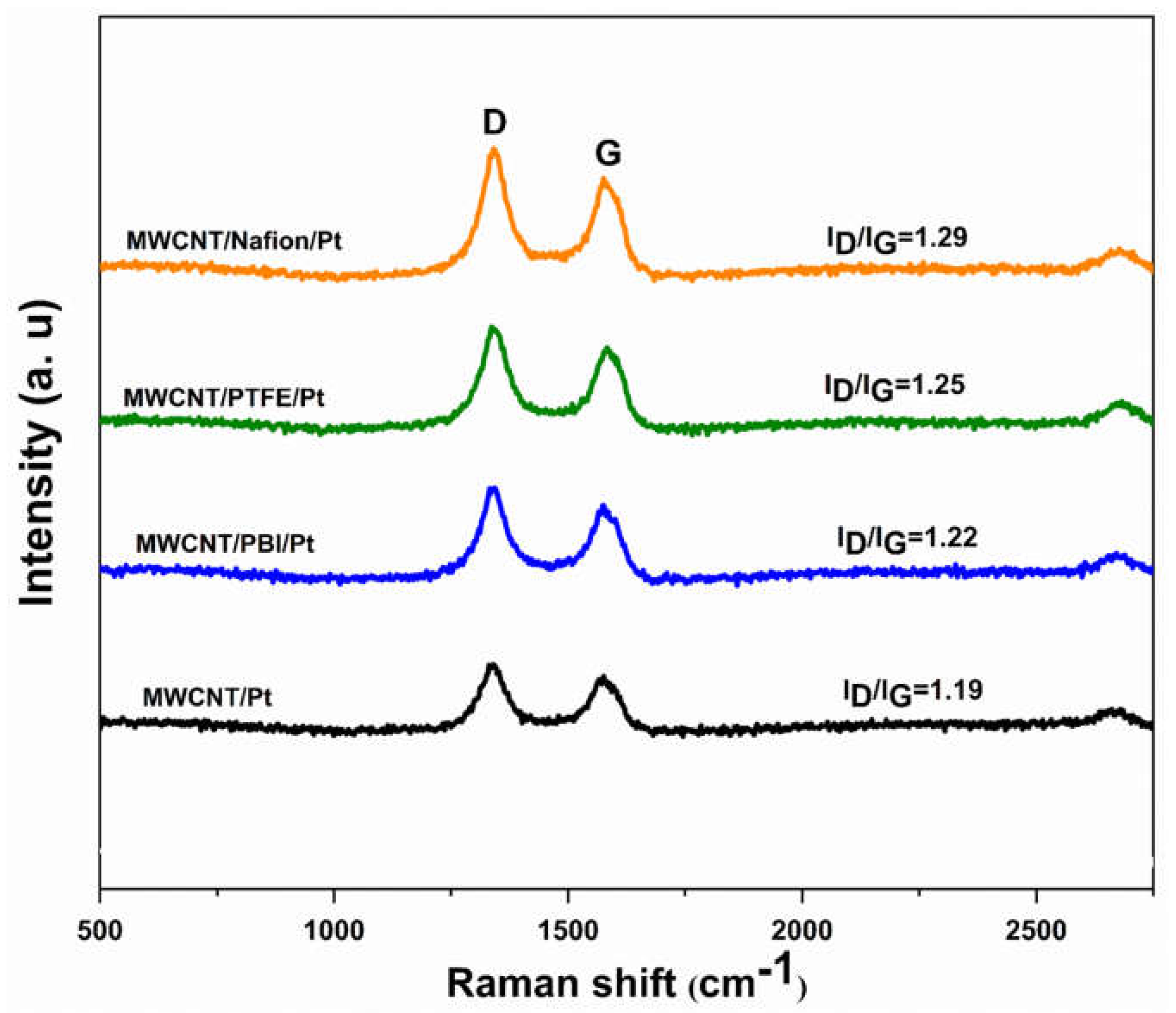 Energies 16 01537 g004