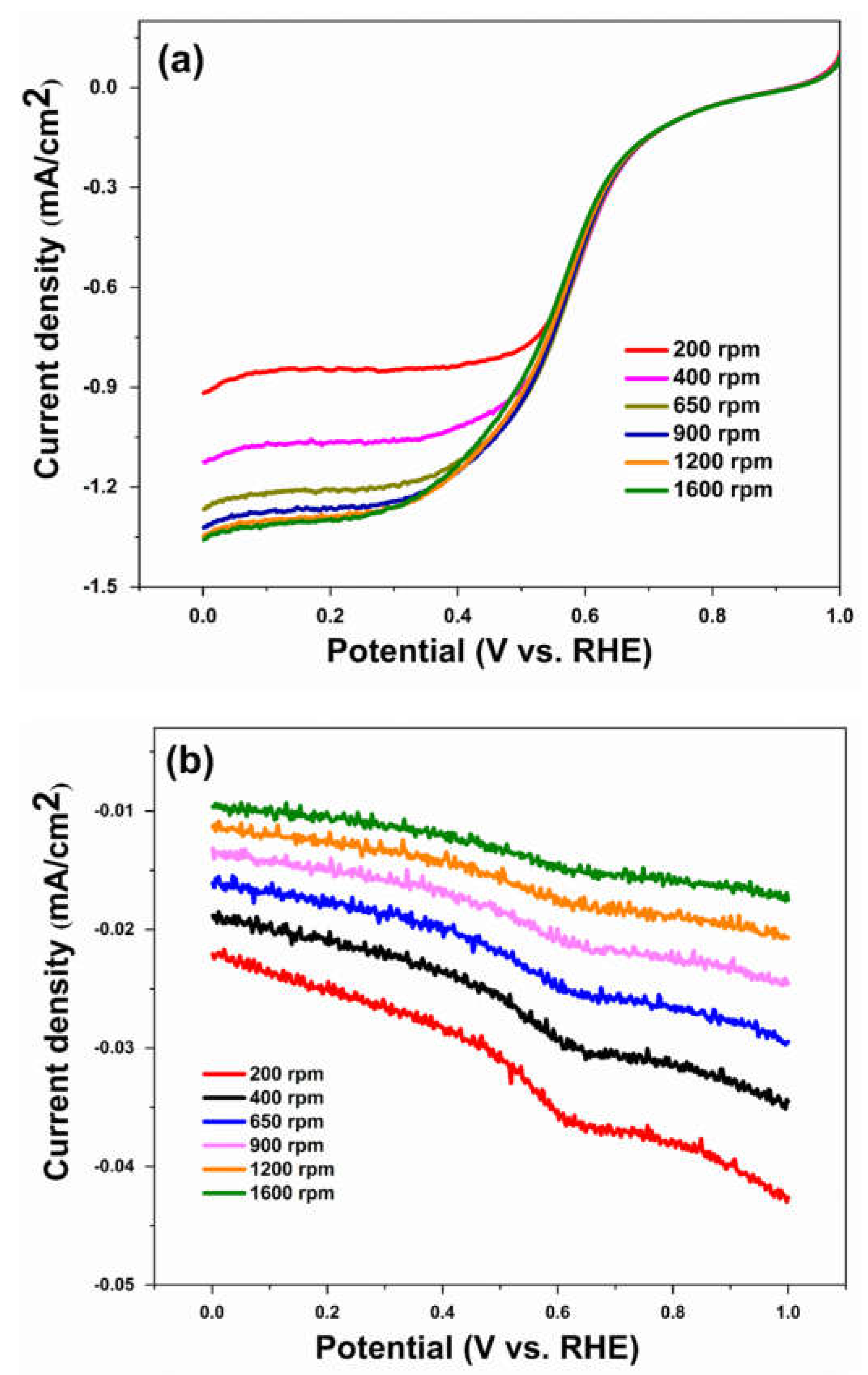 Energies 16 01537 g005