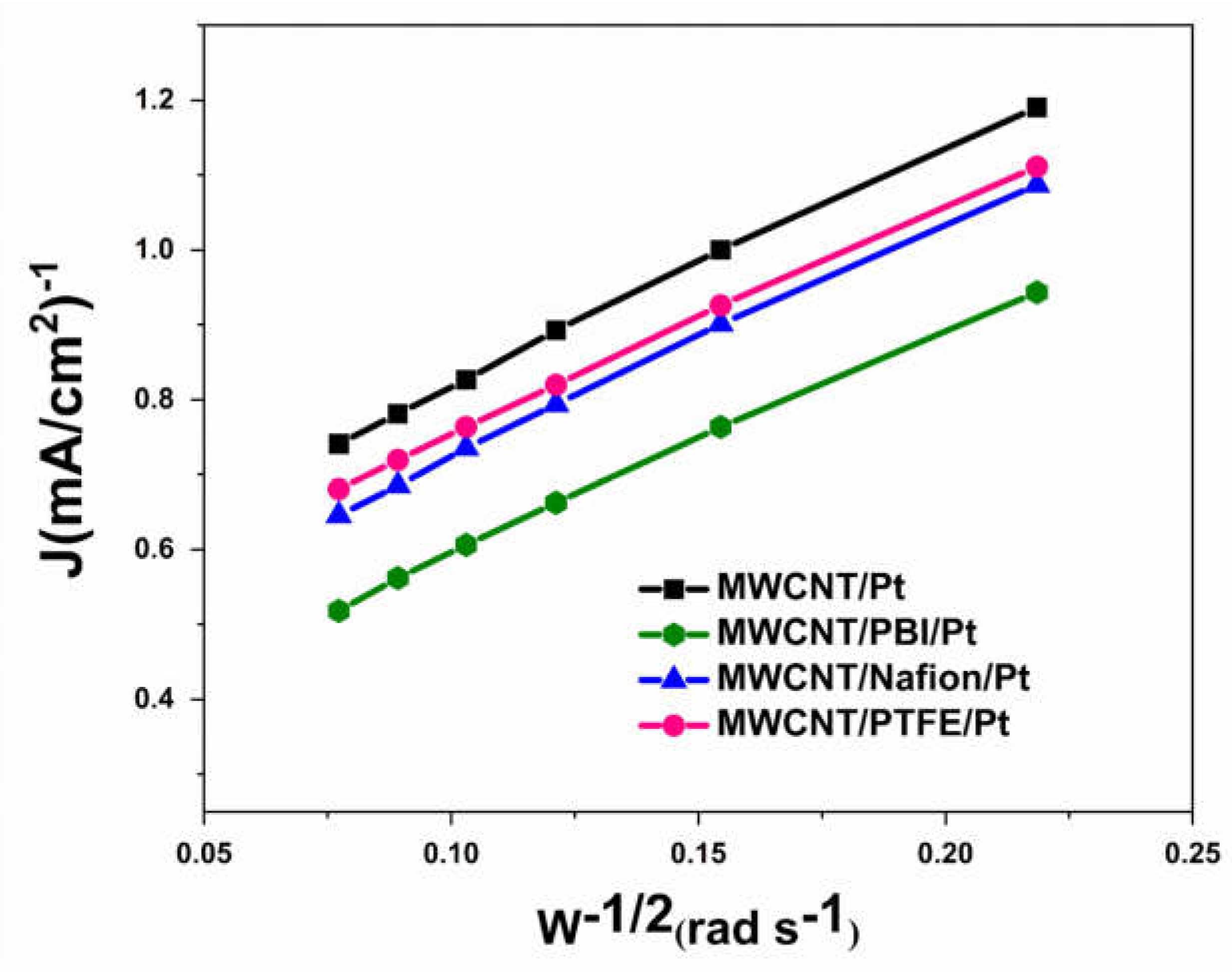 Energies 16 01537 g006