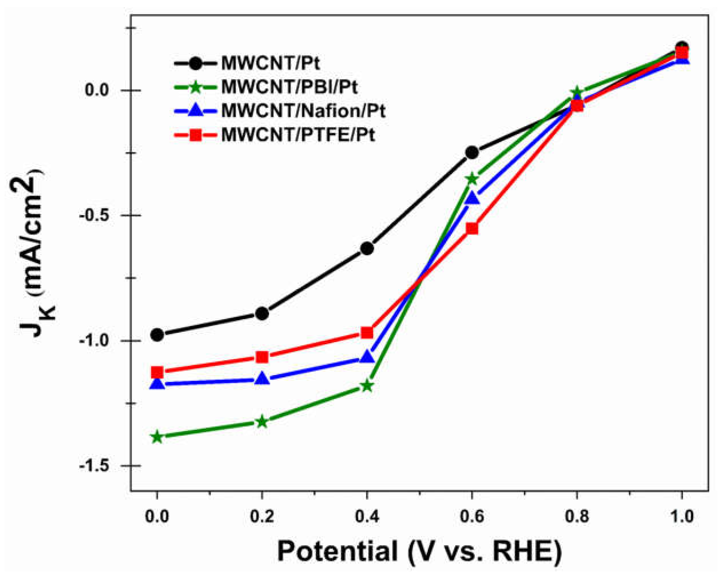Energies 16 01537 g007