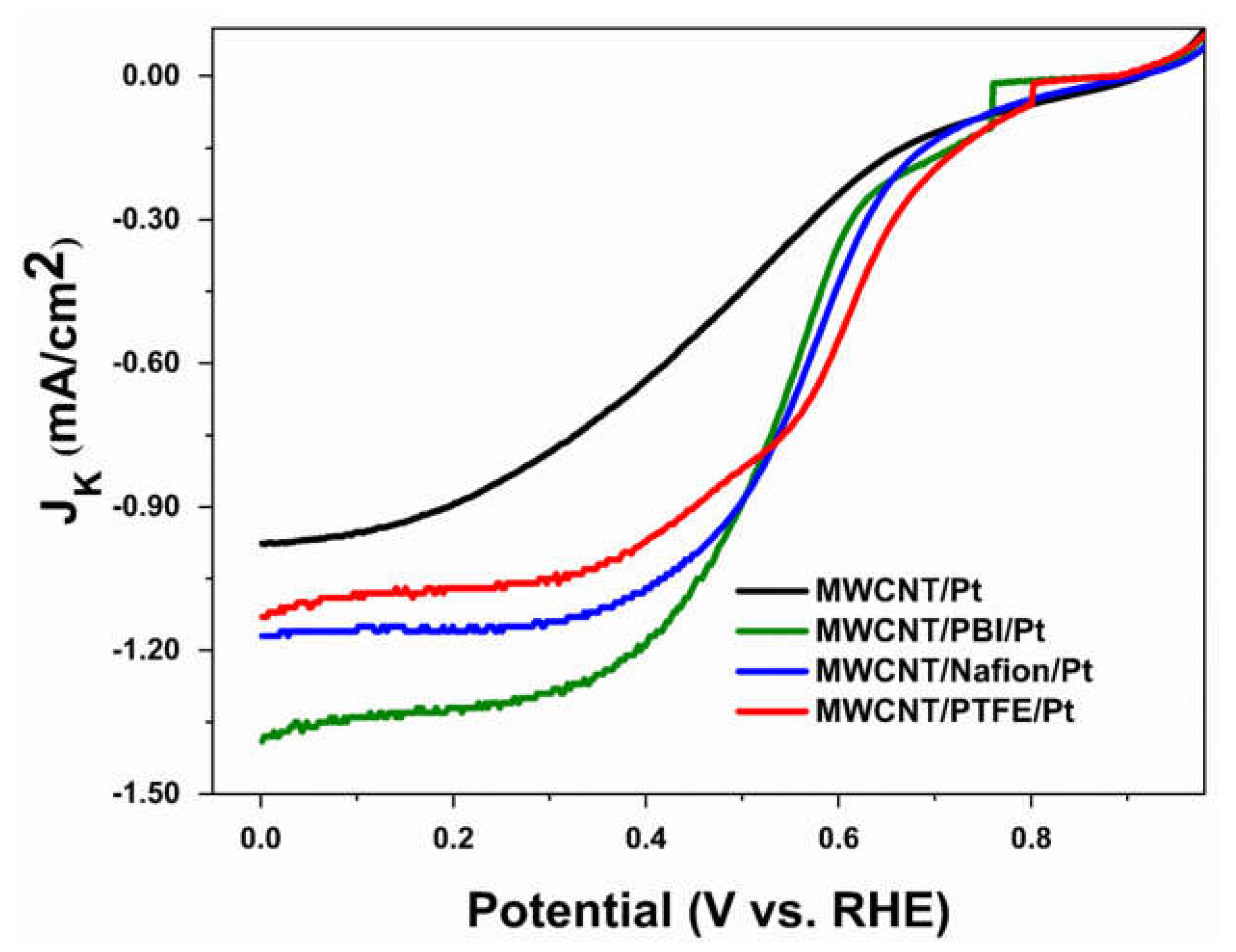 Energies 16 01537 g009