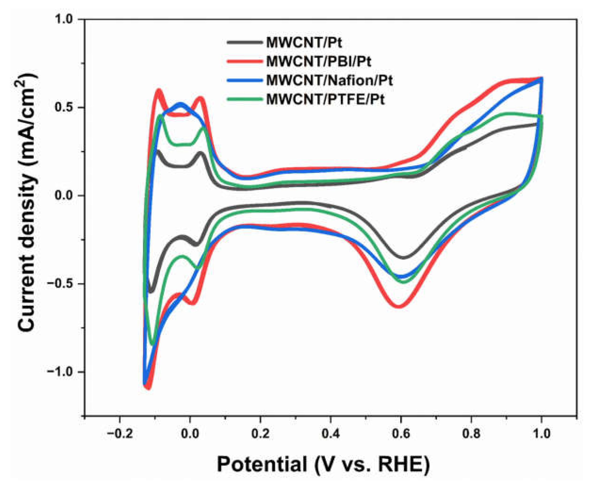 Energies 16 01537 g010