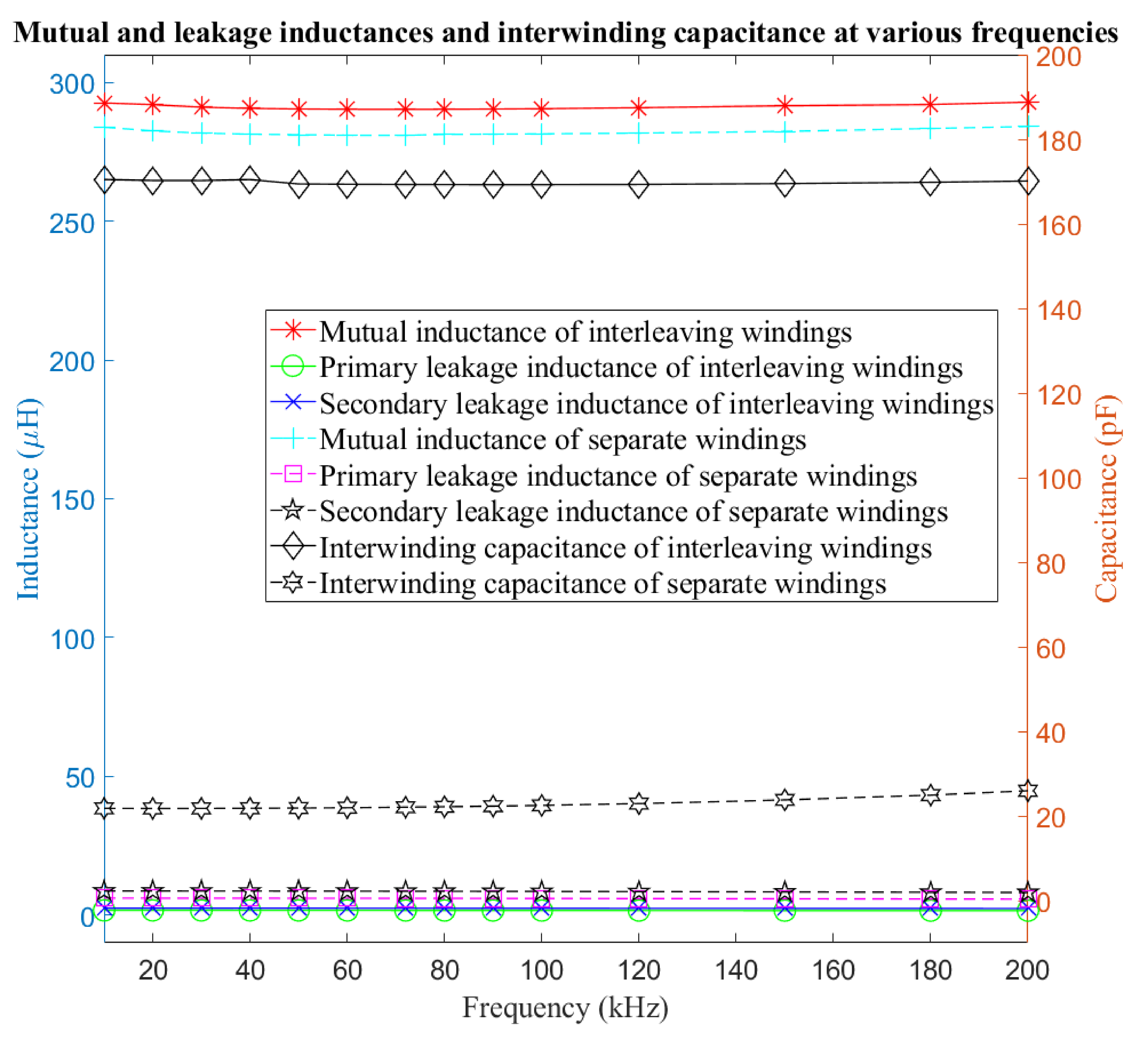 Energies 16 01538 g018