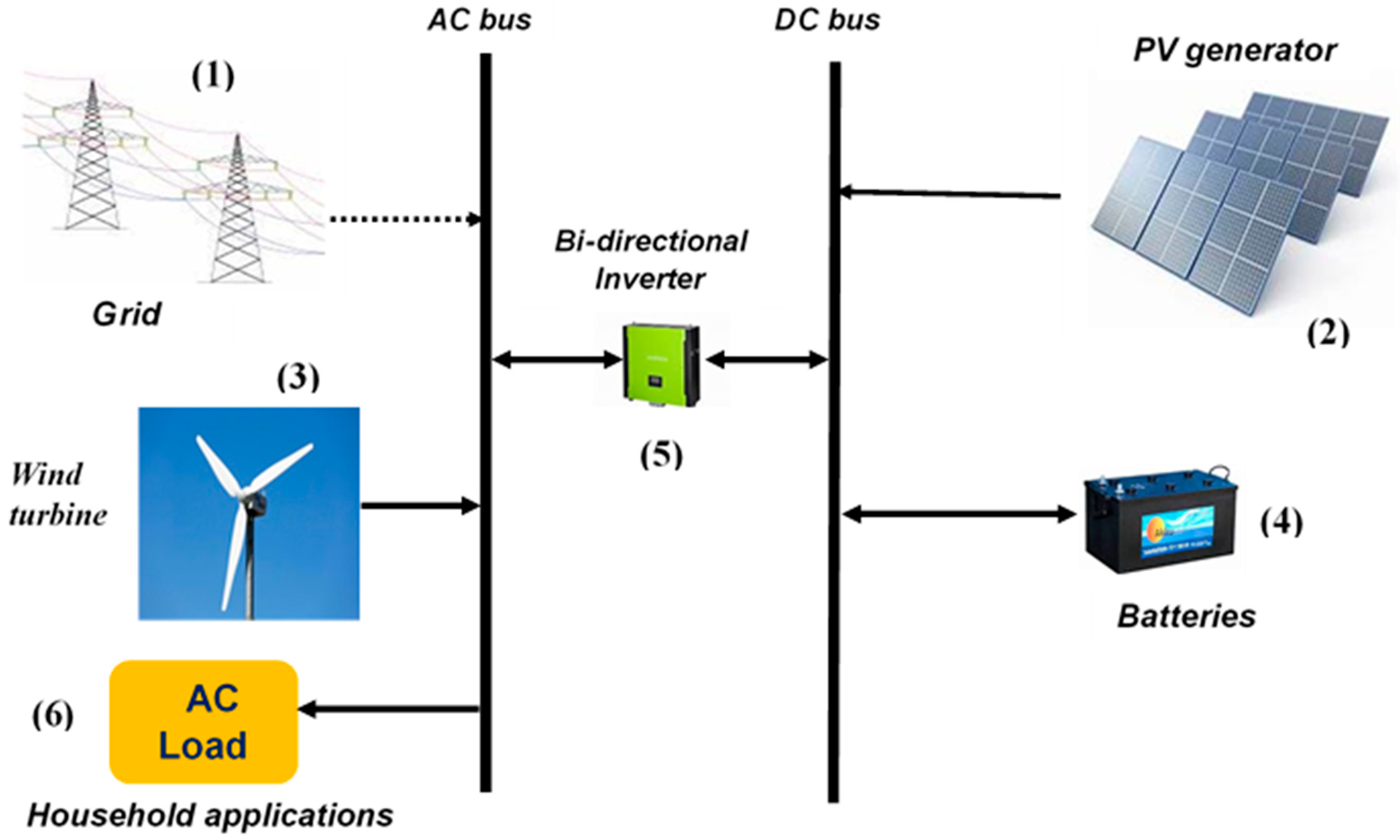 Energies | Free Full-Text | A Comparative-Analysis-Based Multi-Criteria ...