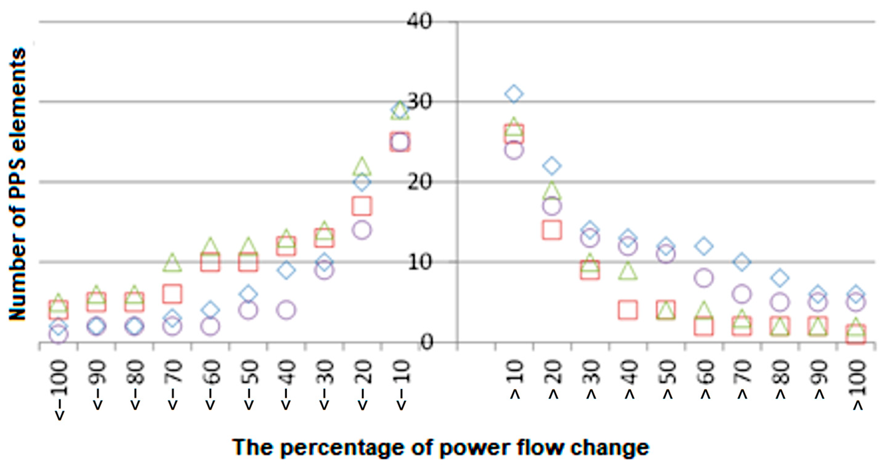 Energies 16 01548 g010