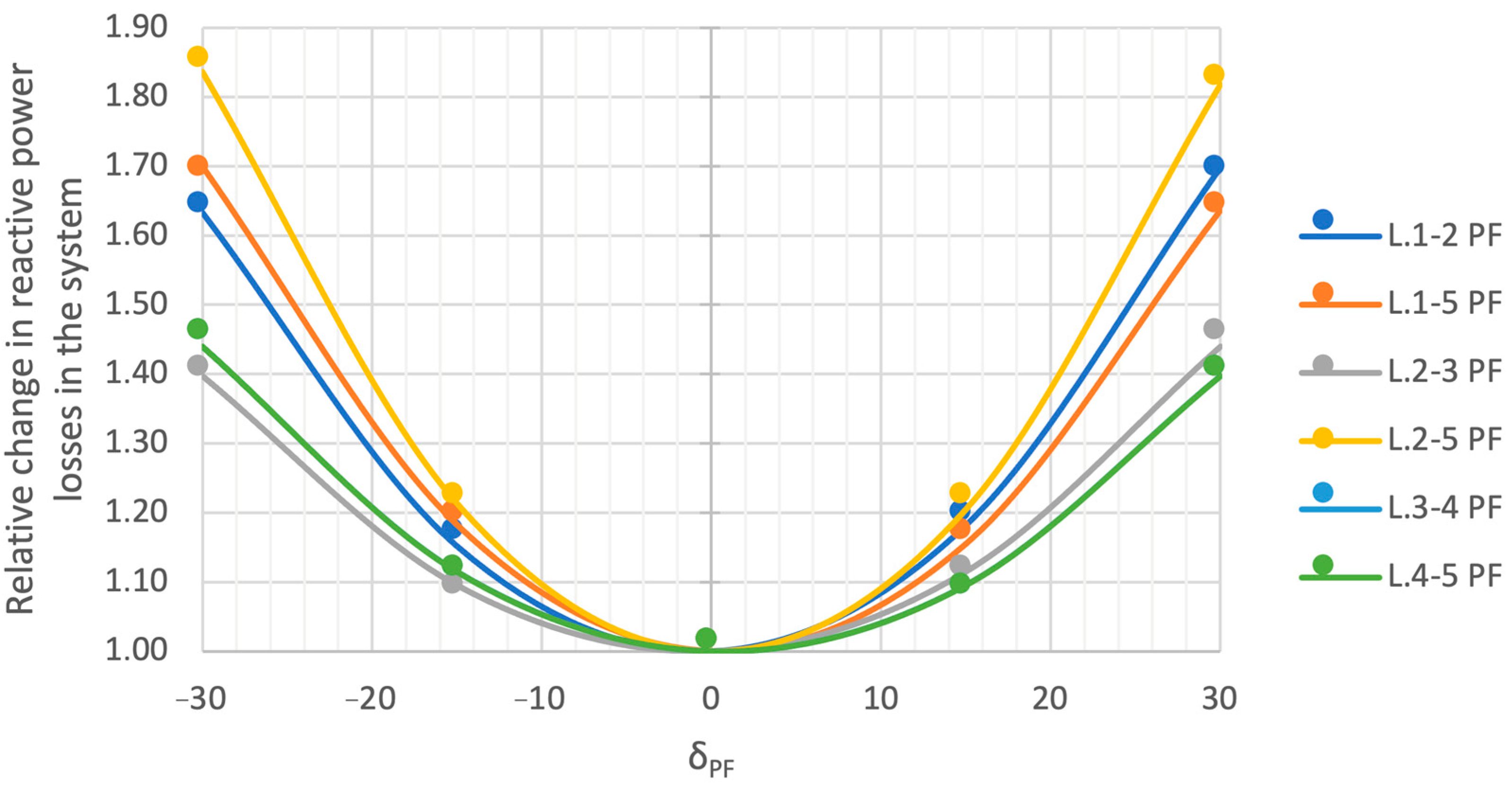 Energies 16 01548 g017