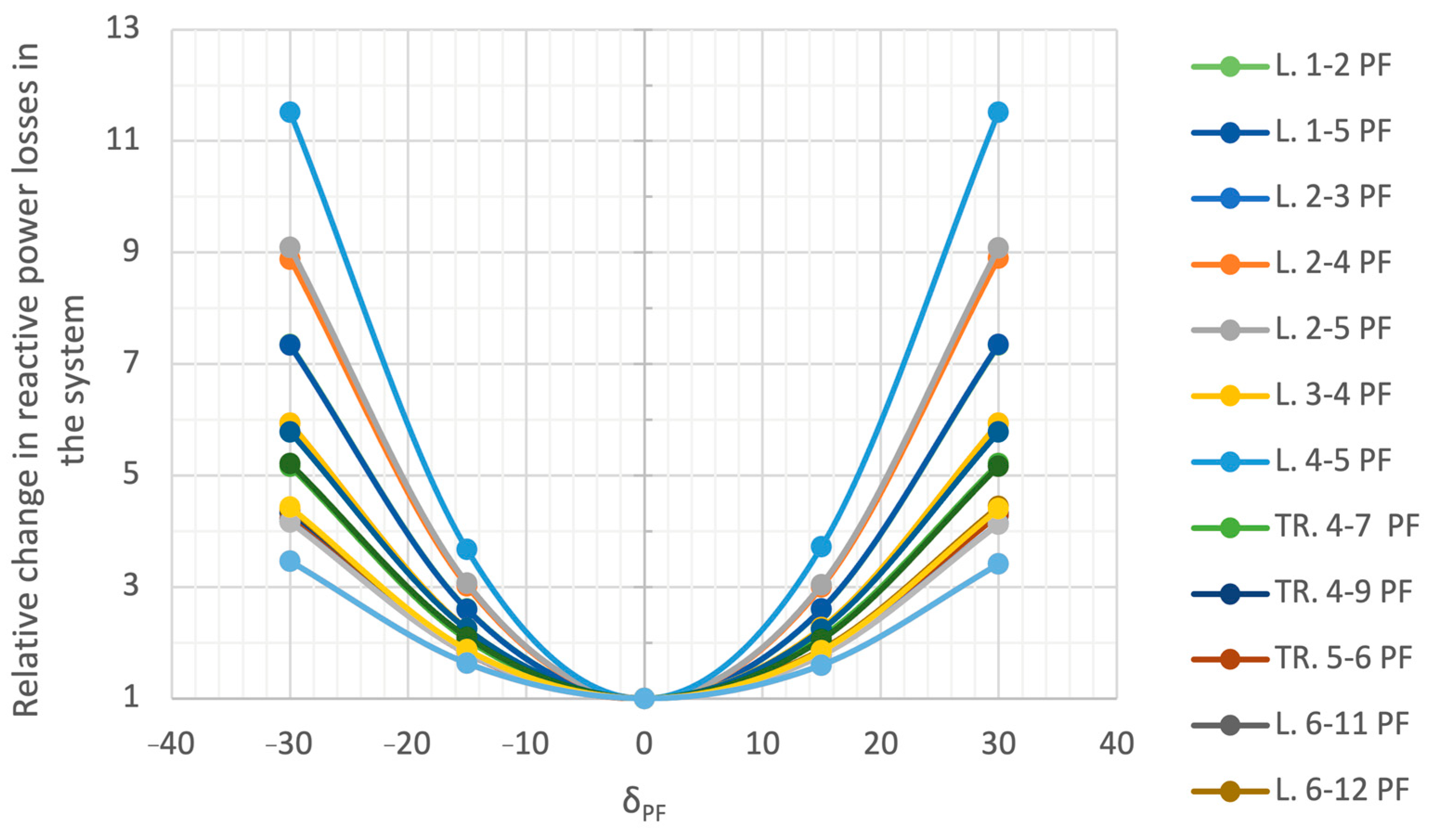 Energies 16 01548 g020