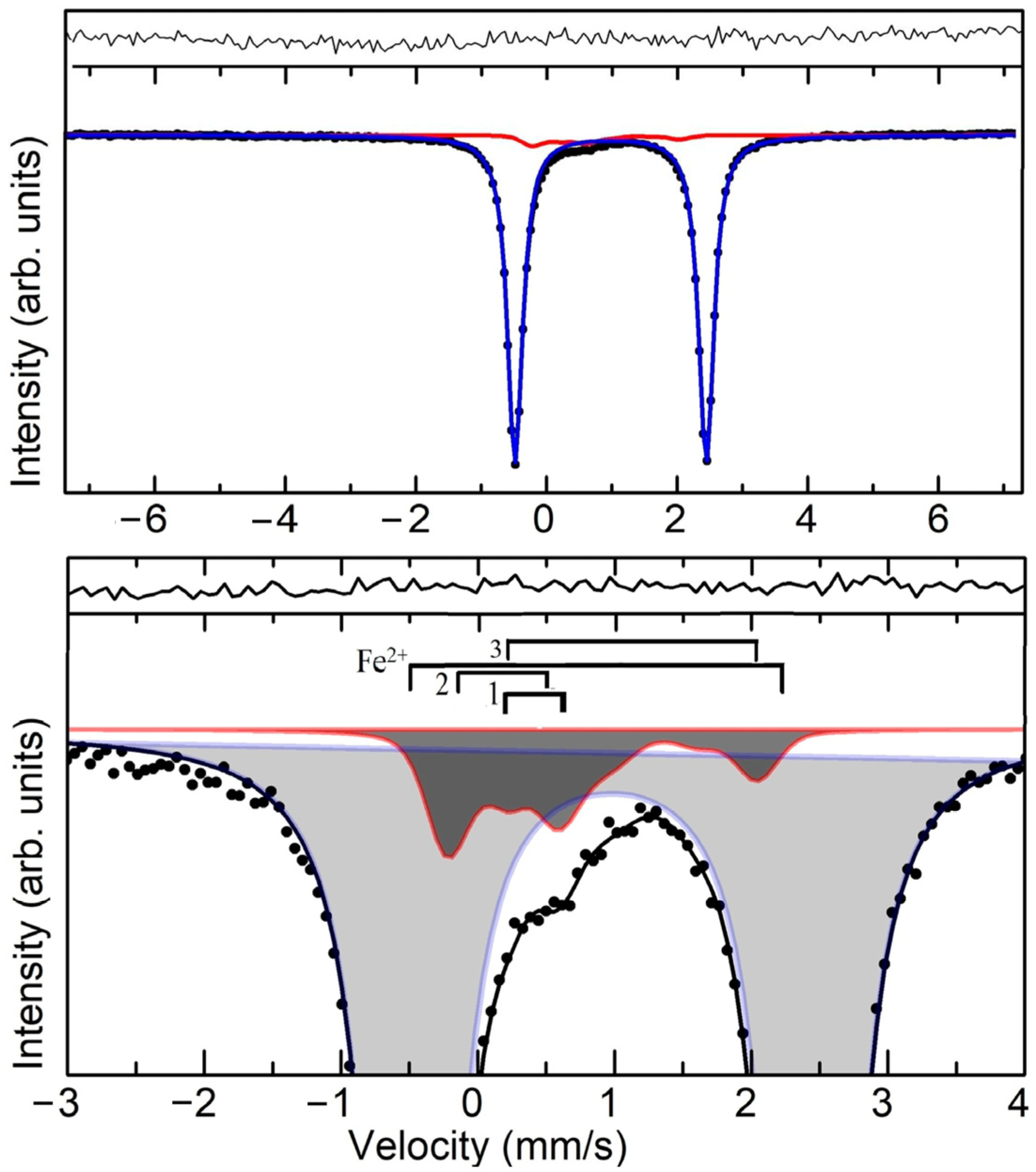 Energies 16 01551 g005 Energies 16 01551 g005