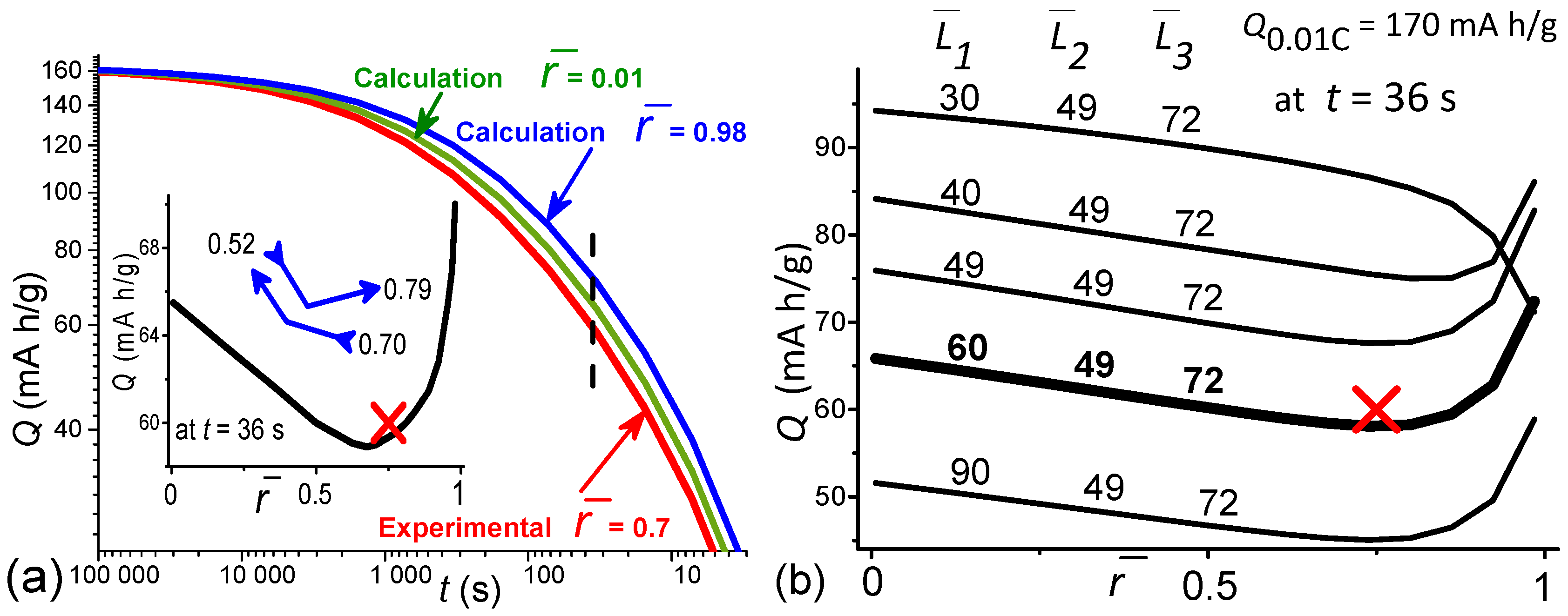 Energies 16 01551 g010 Energies 16 01551 g010