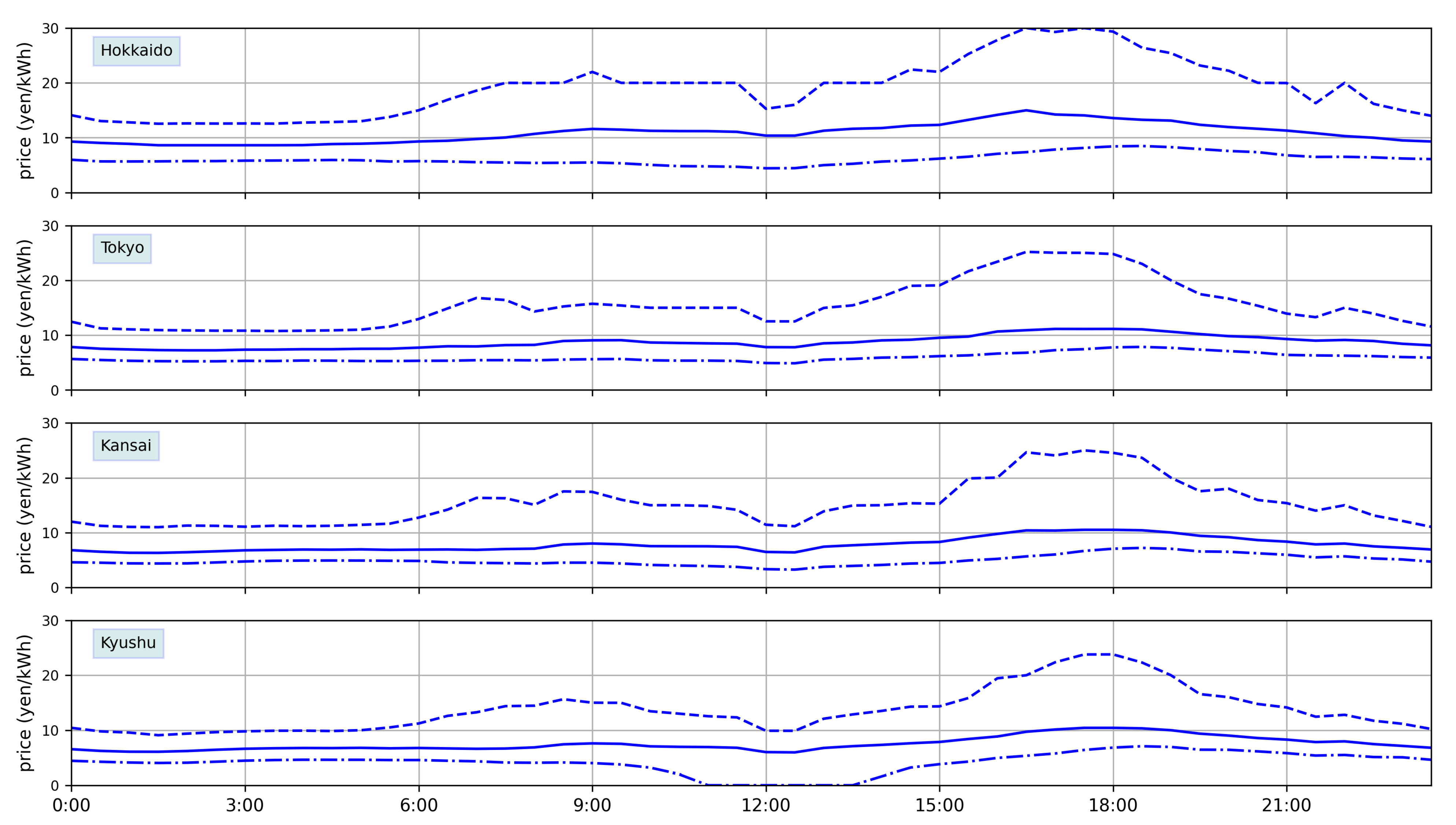 Energies 16 01570 g005 Energies 16 01570 g005