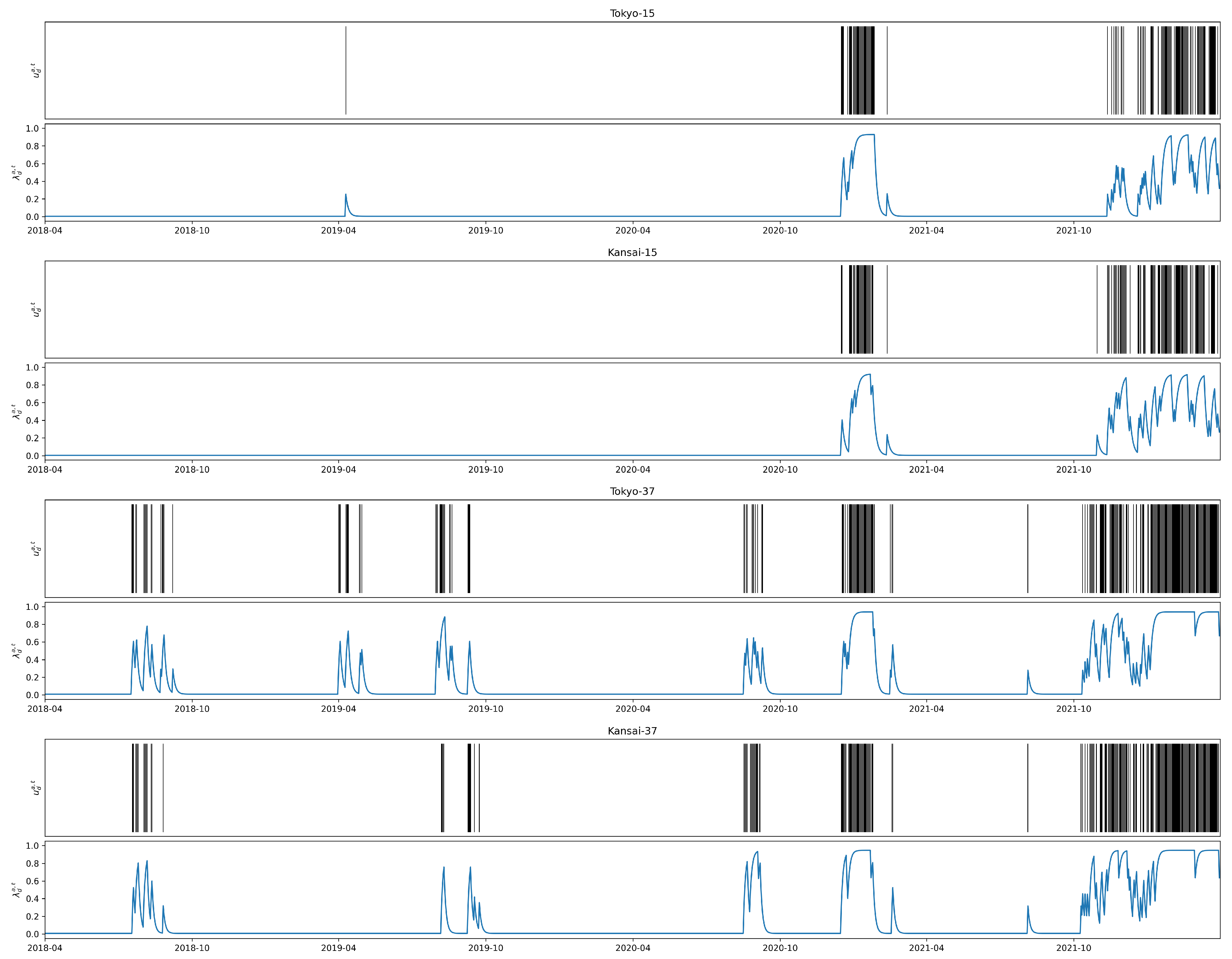 Energies 16 01570 g008 Energies 16 01570 g008