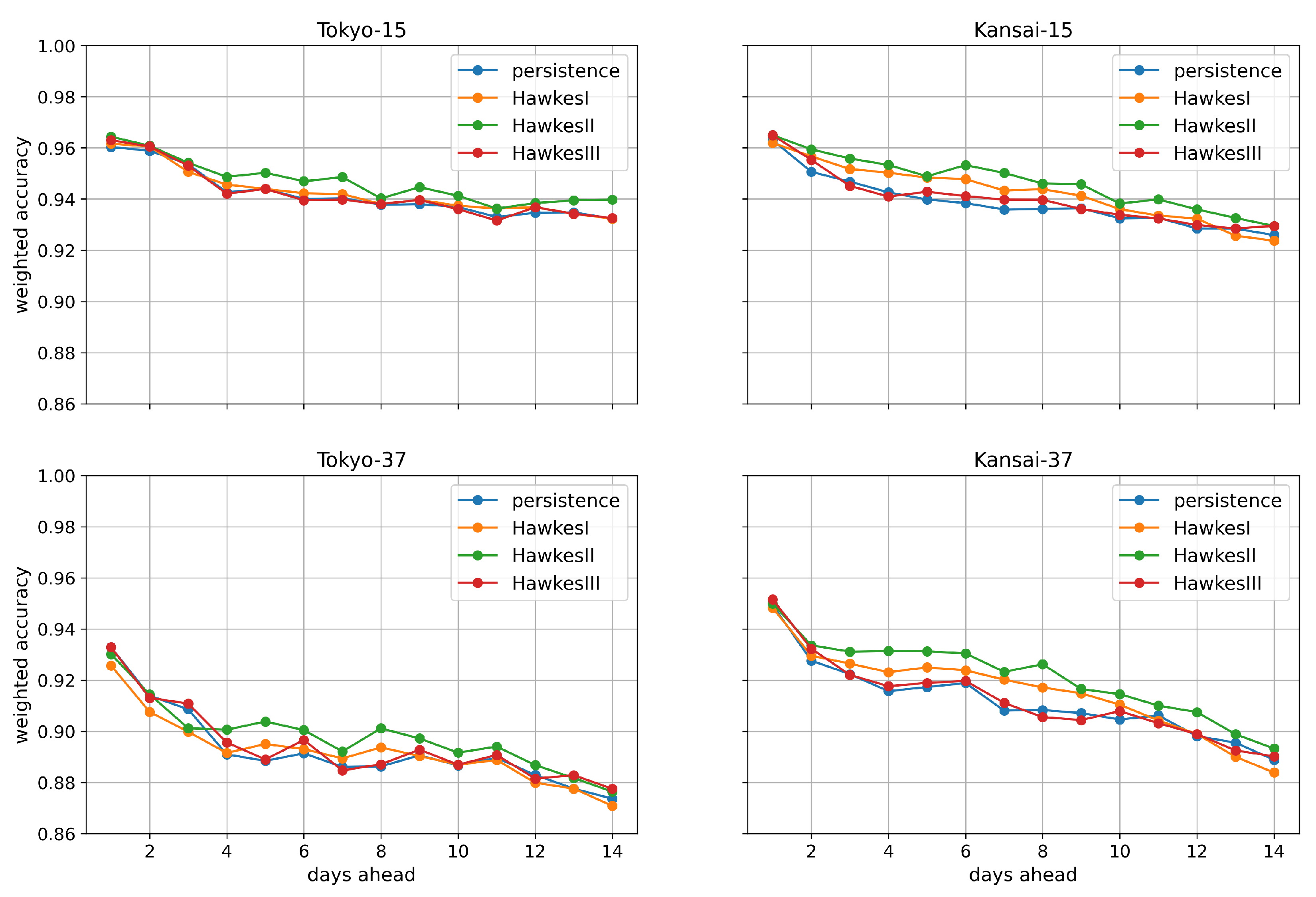 Energies 16 01570 g009 Energies 16 01570 g009