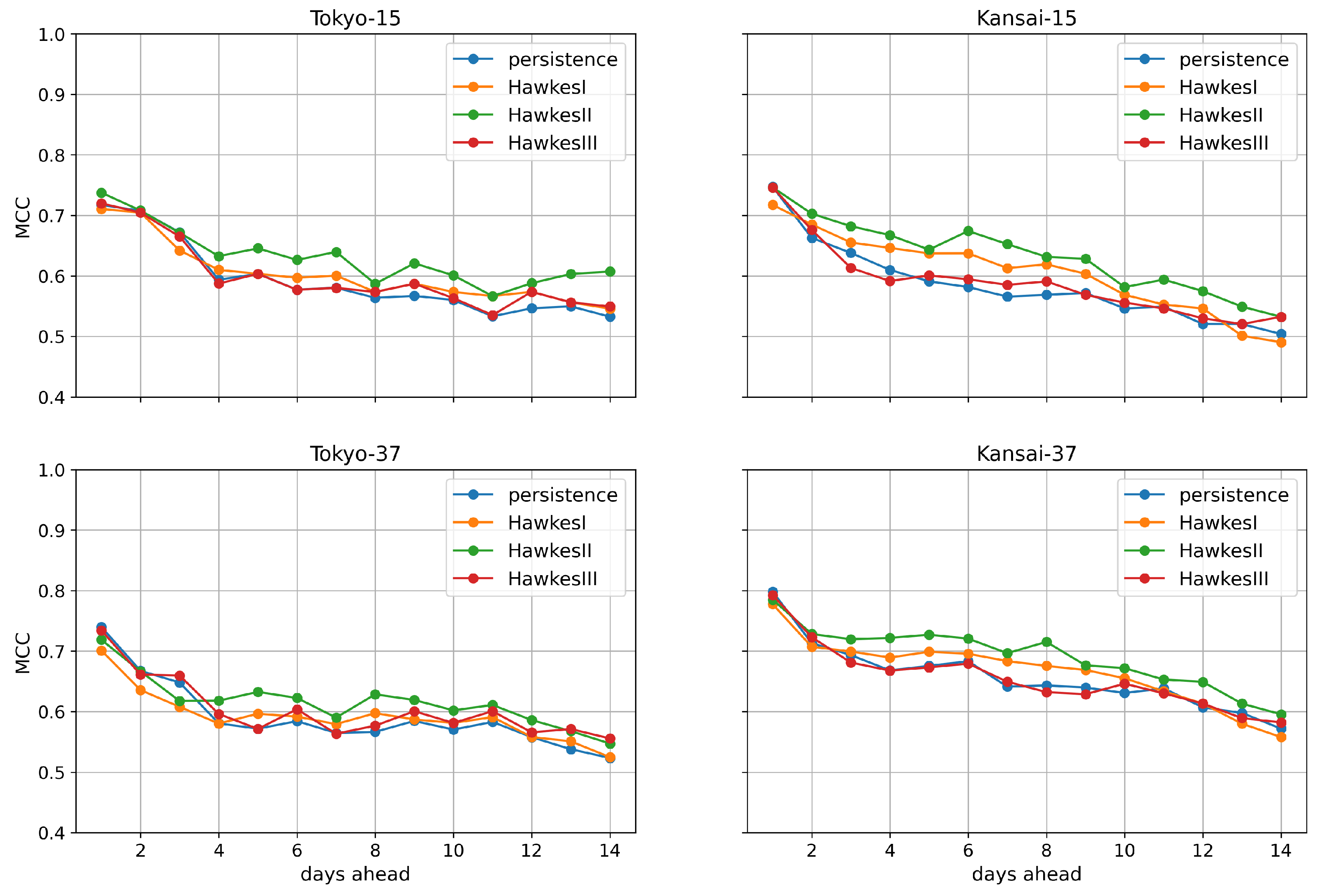 Energies 16 01570 g010 Energies 16 01570 g010