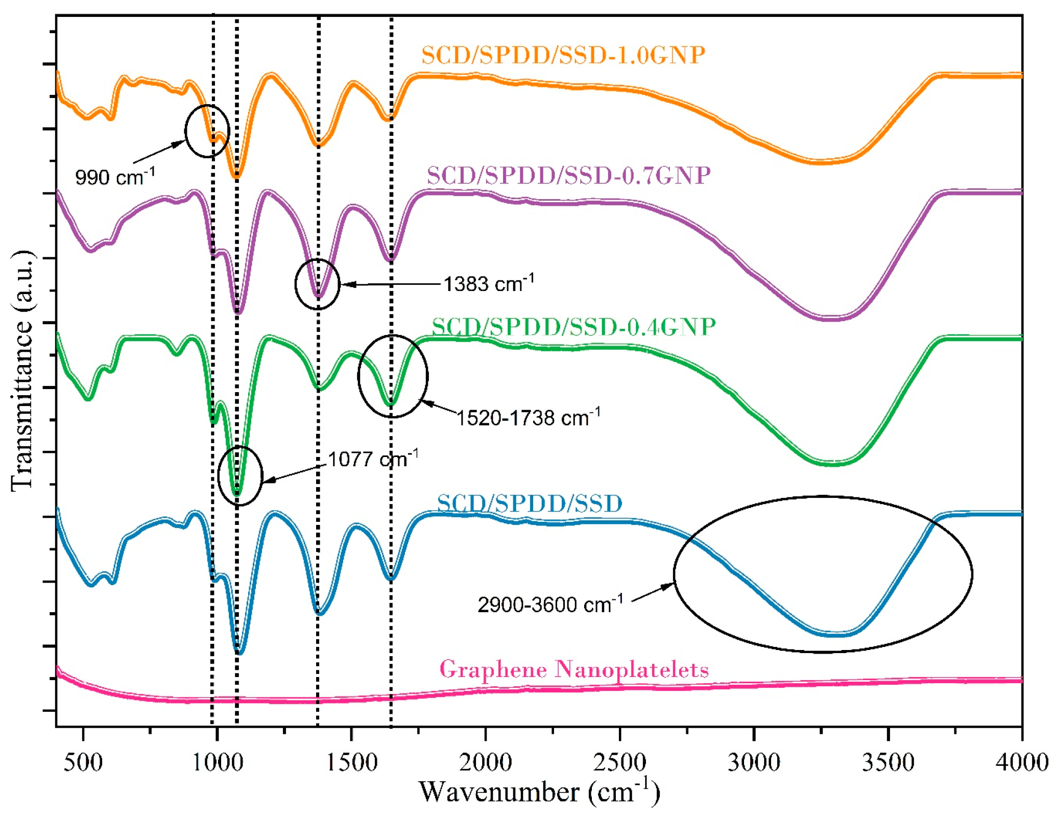 Energies 16 01574 g005