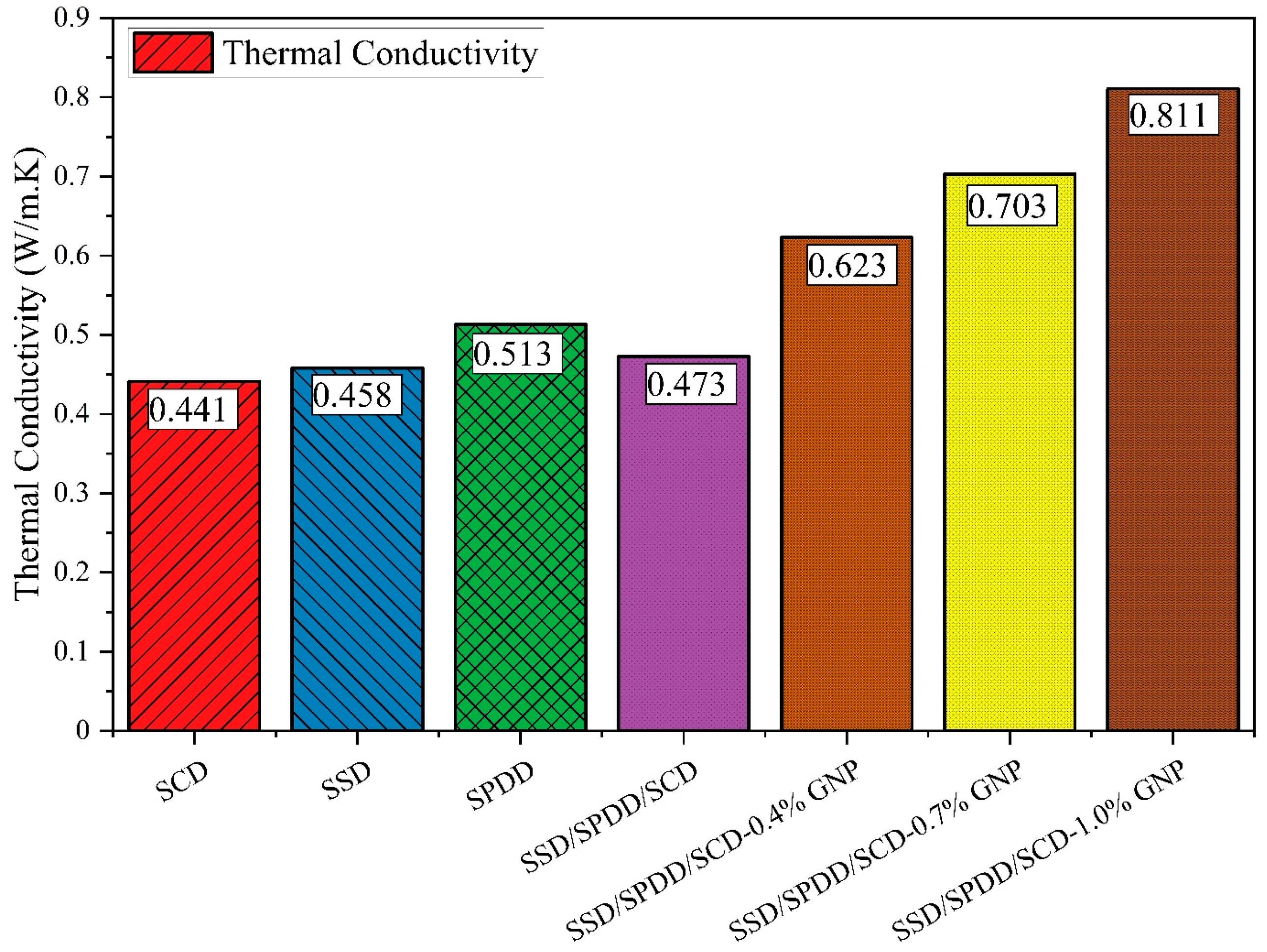 Energies 16 01574 g007