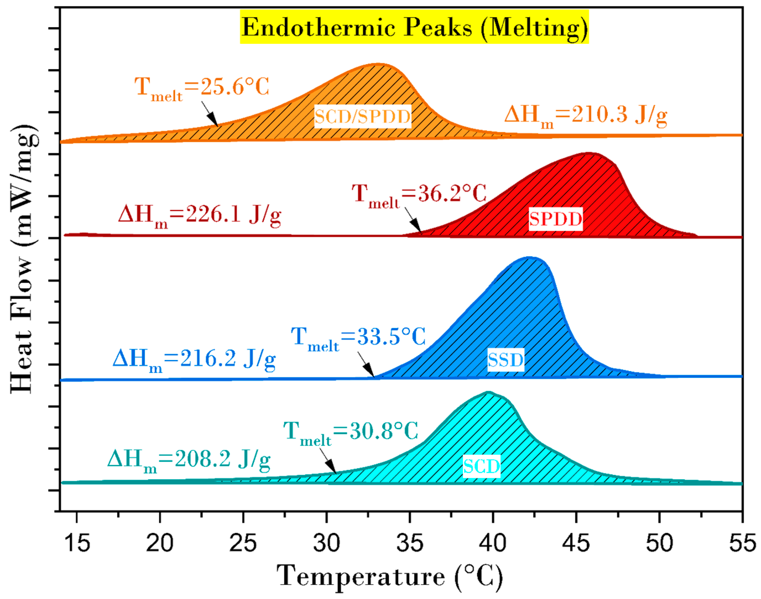 Energies 16 01574 g008