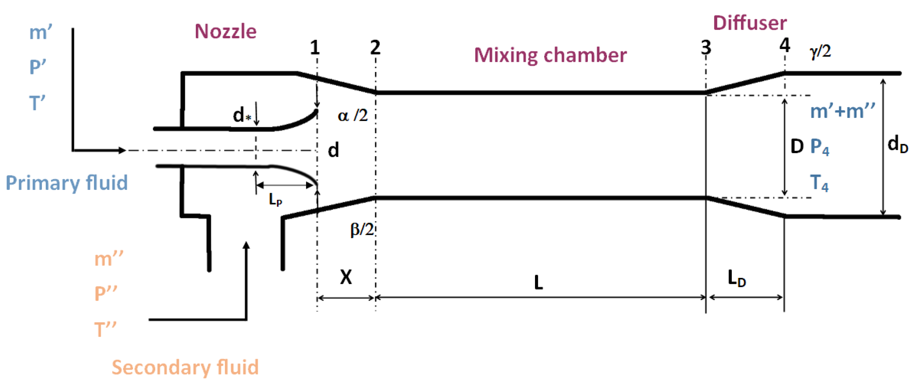 Energies | Free Full-Text | Multi-Objective Optimization of a Solar ...