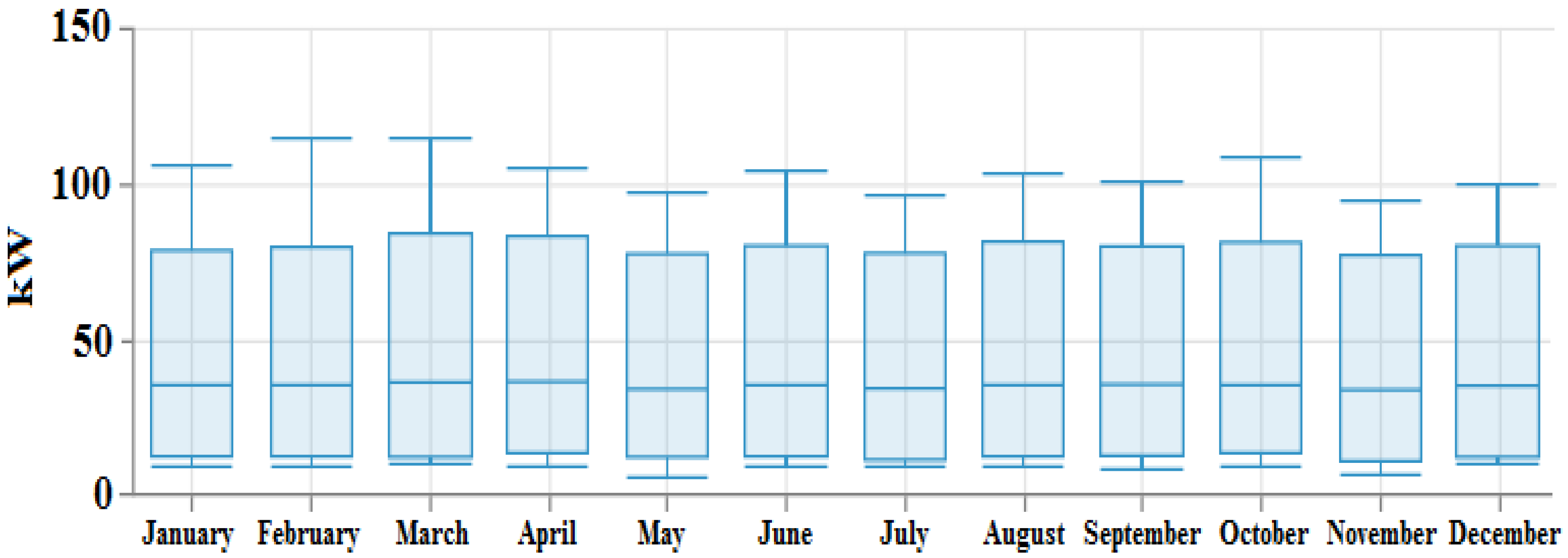 Energies 16 01588 g004