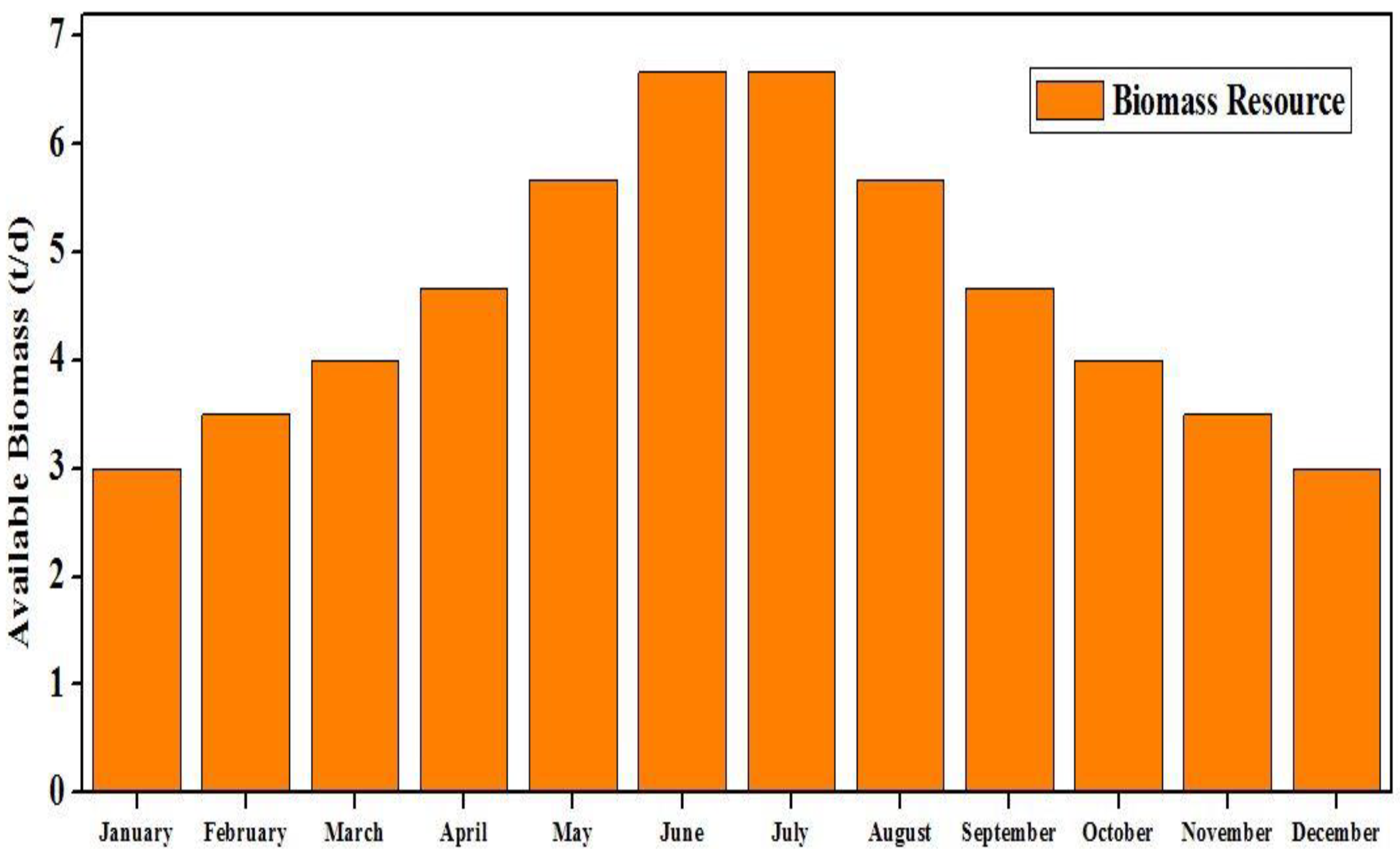 Energies 16 01588 g007