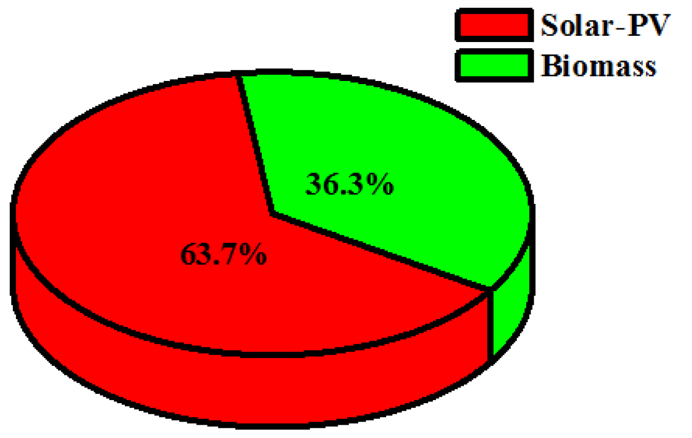 Energies 16 01588 g015