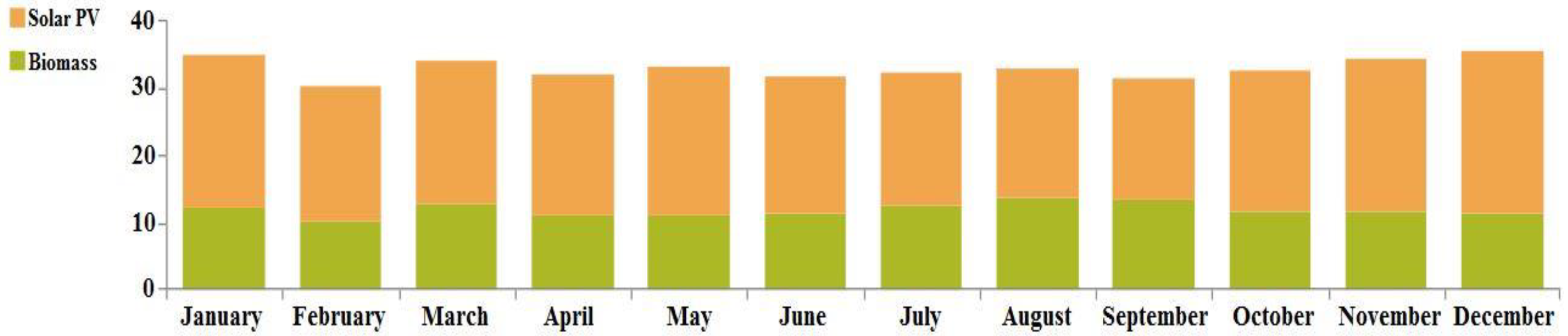 Energies 16 01588 g016
