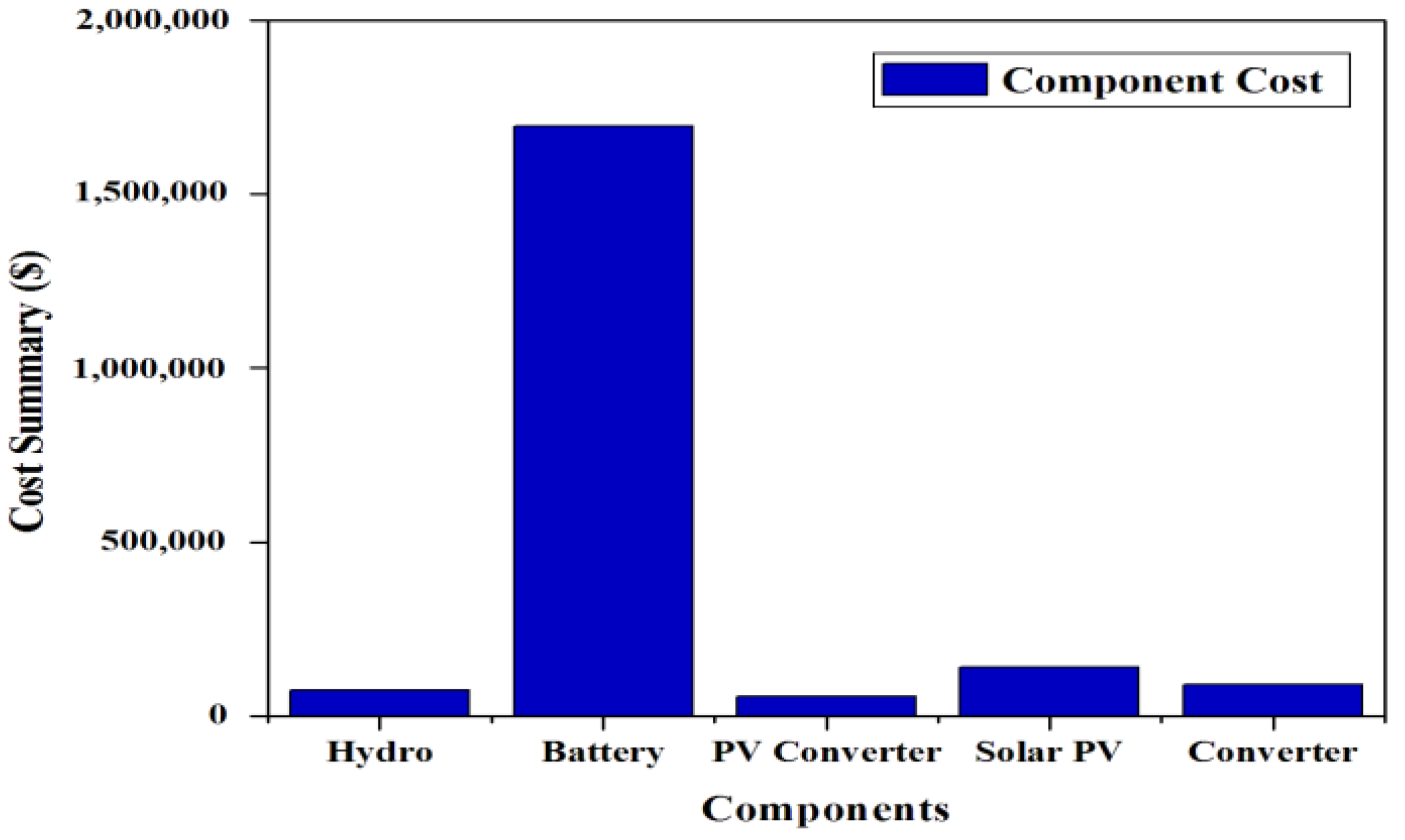 Energies 16 01588 g021