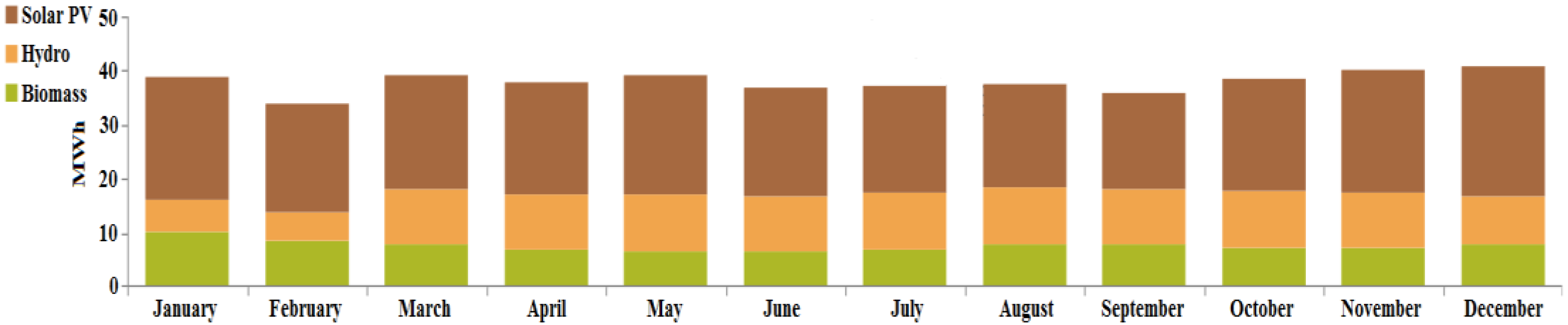 Energies 16 01588 g024