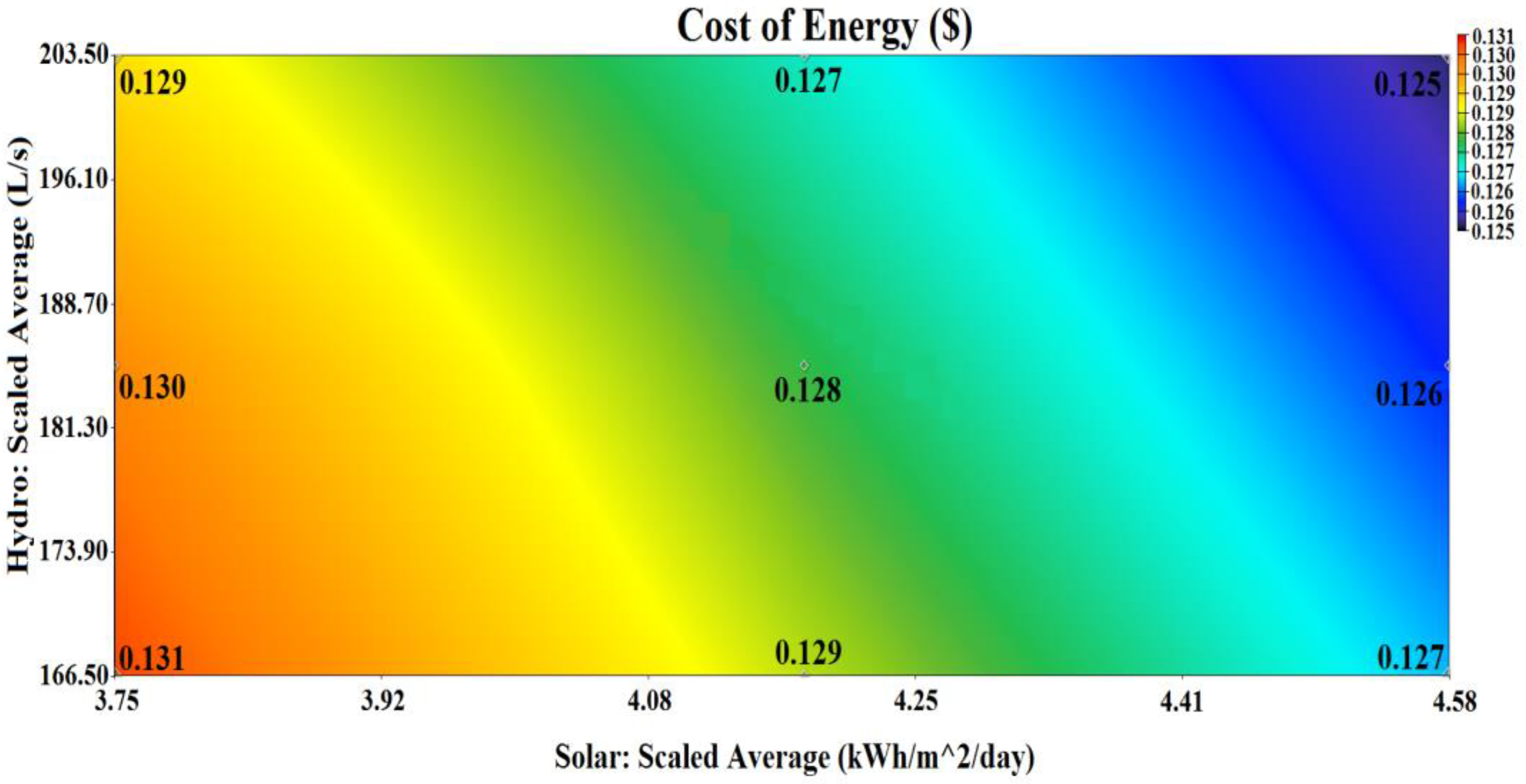 Energies 16 01588 g032