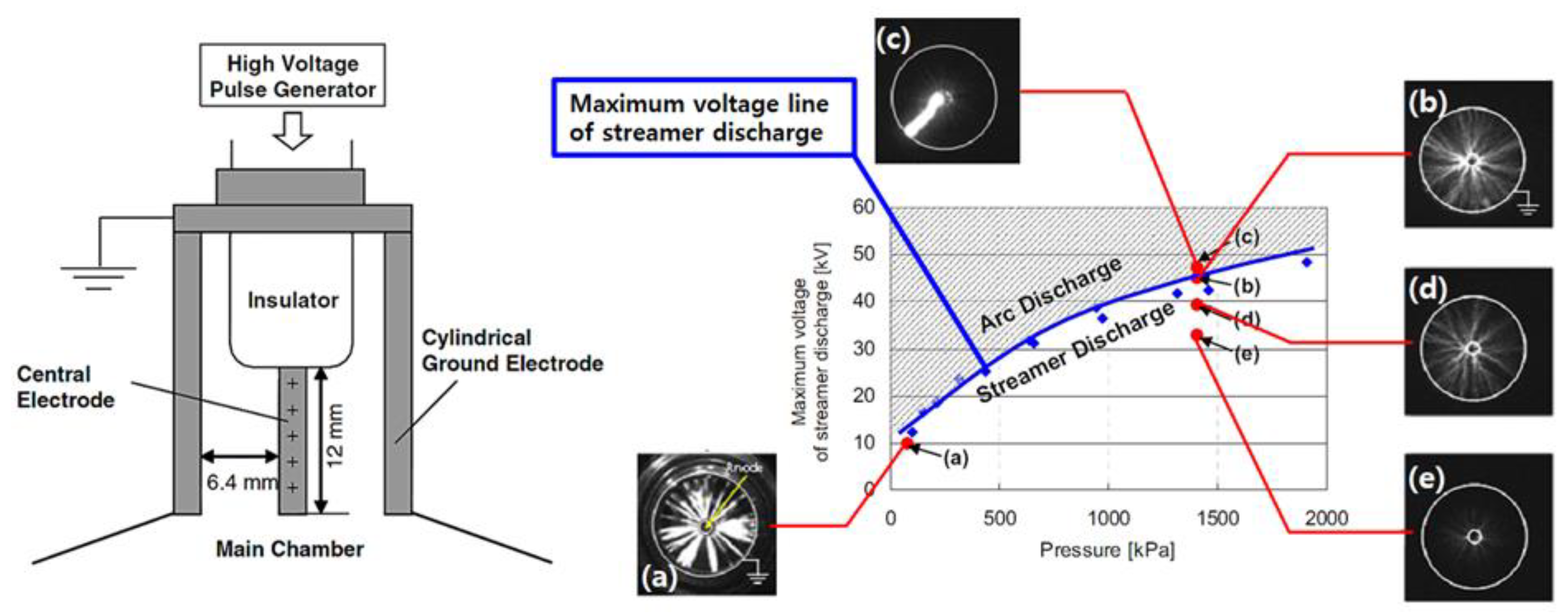 Energies 16 01604 g007