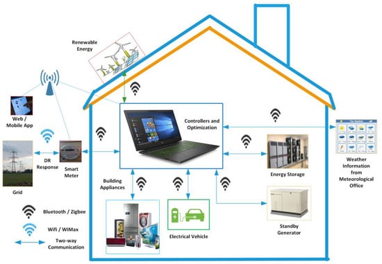 Power Hands, Clapping Light Control Noise Detecting Wireless Wall Outlet  with a 3 Level Sensitivity Switch, Turns Appliances On/Off with Clapping  Sound Sensor