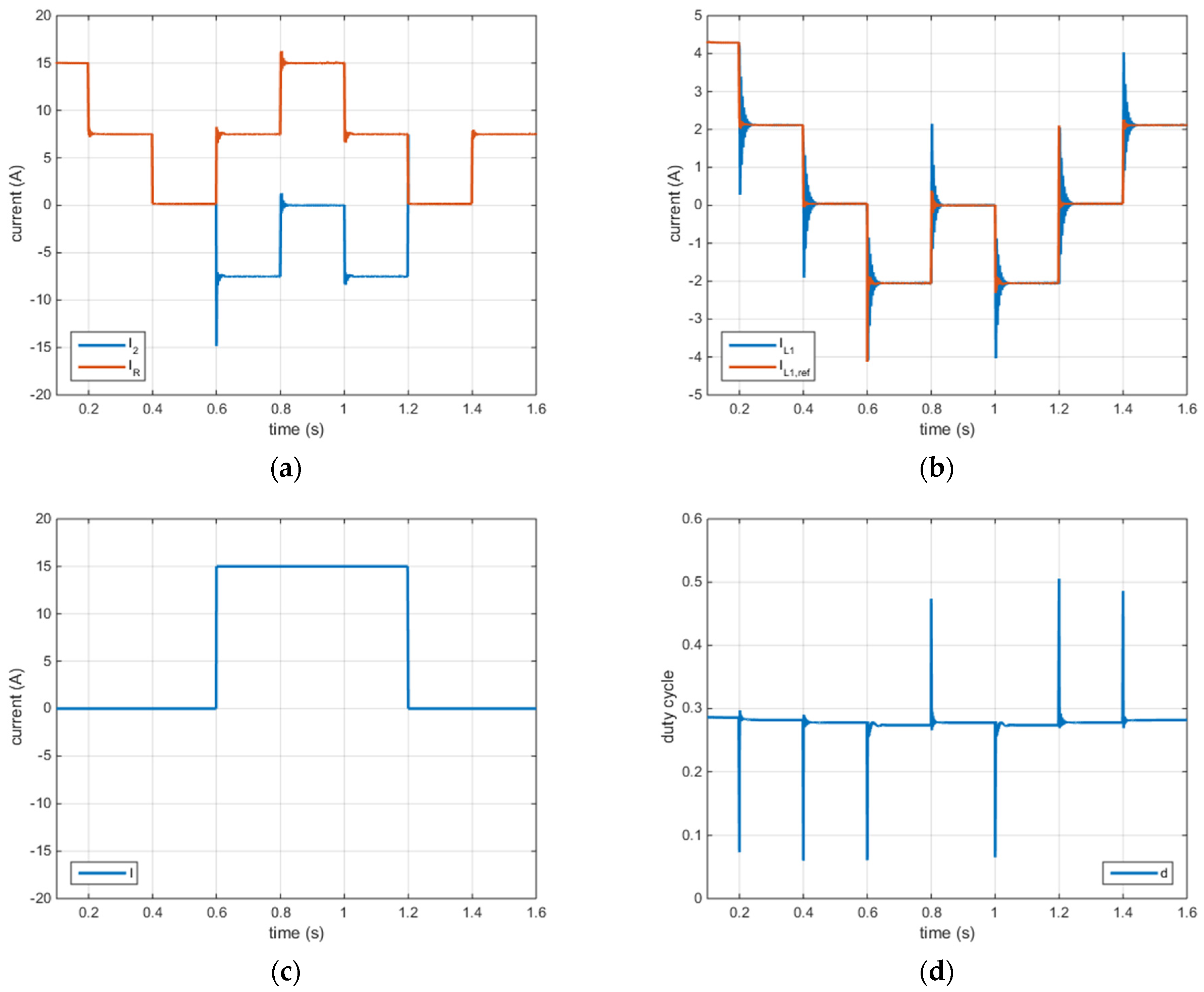 Energies 16 01612 g006