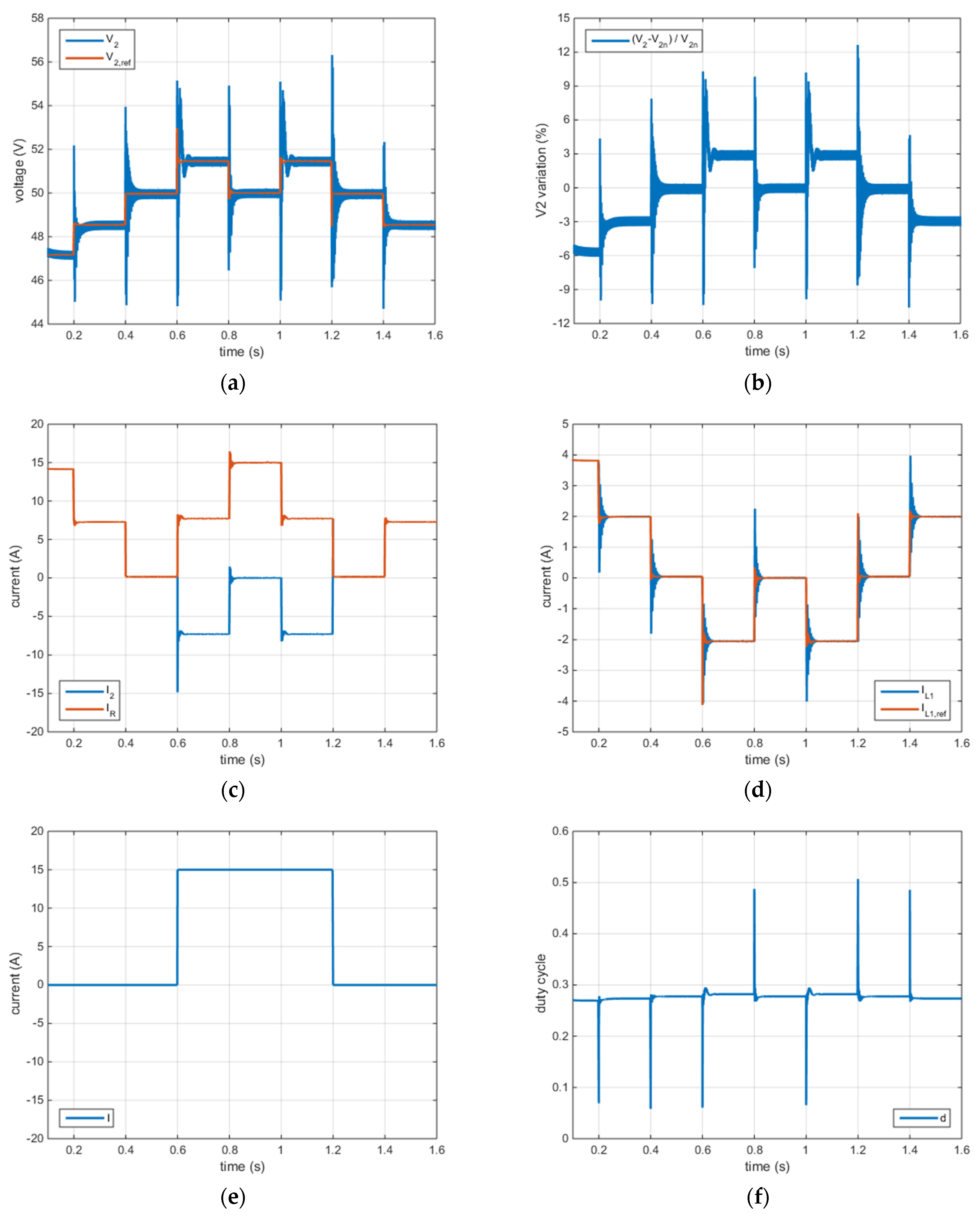 Energies 16 01612 g007