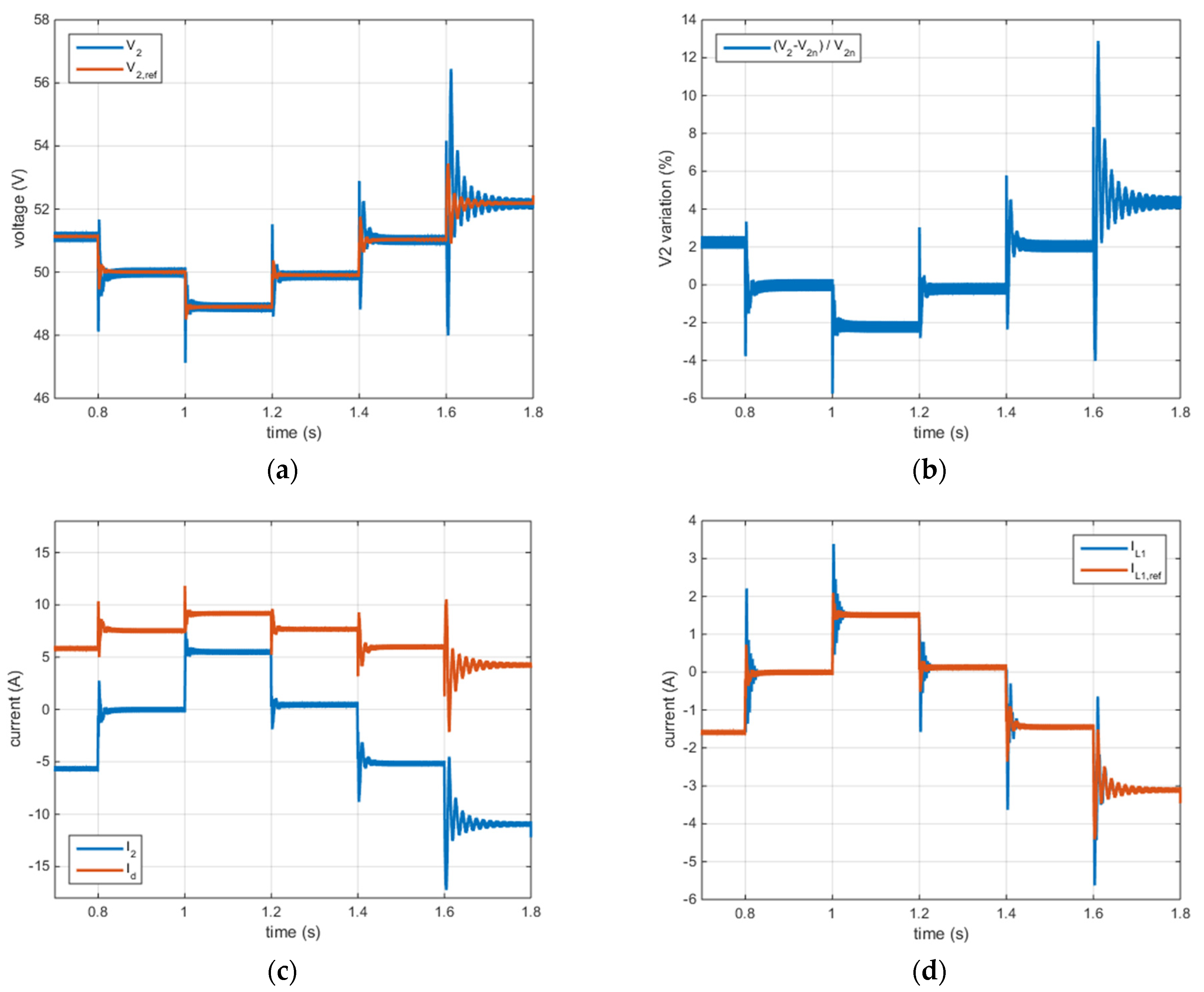 Energies 16 01612 g008a