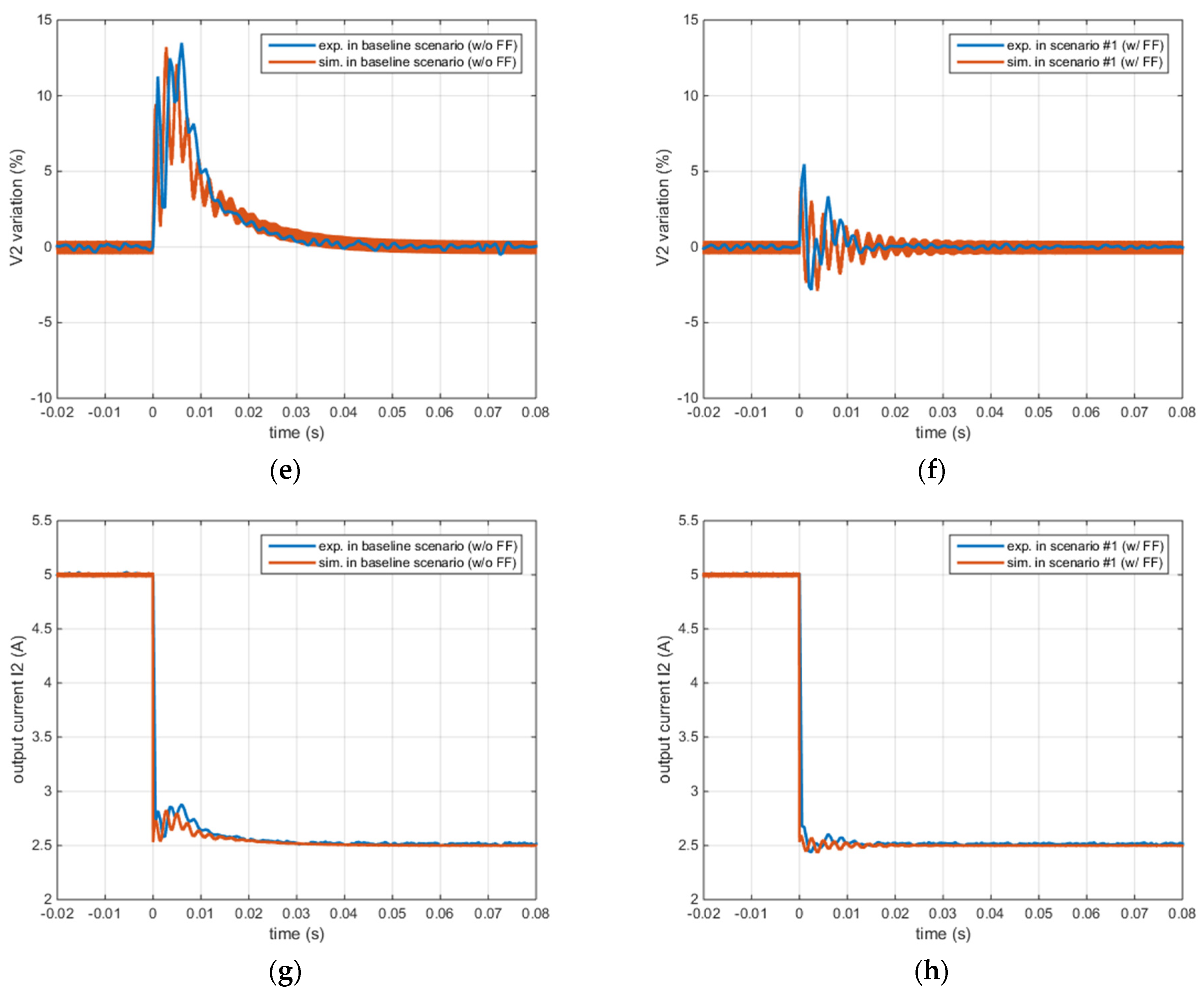 Energies 16 01612 g010b