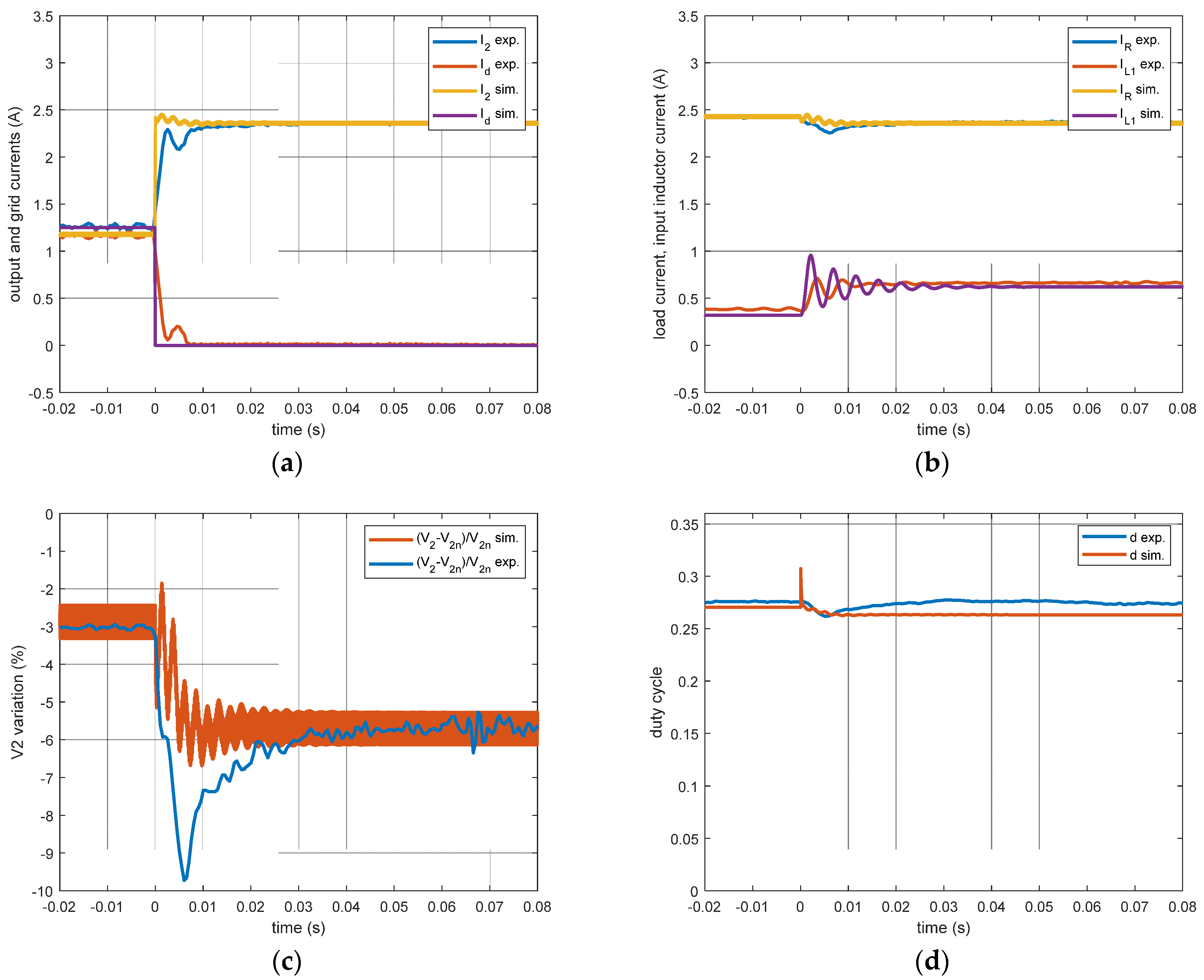Energies 16 01612 g011