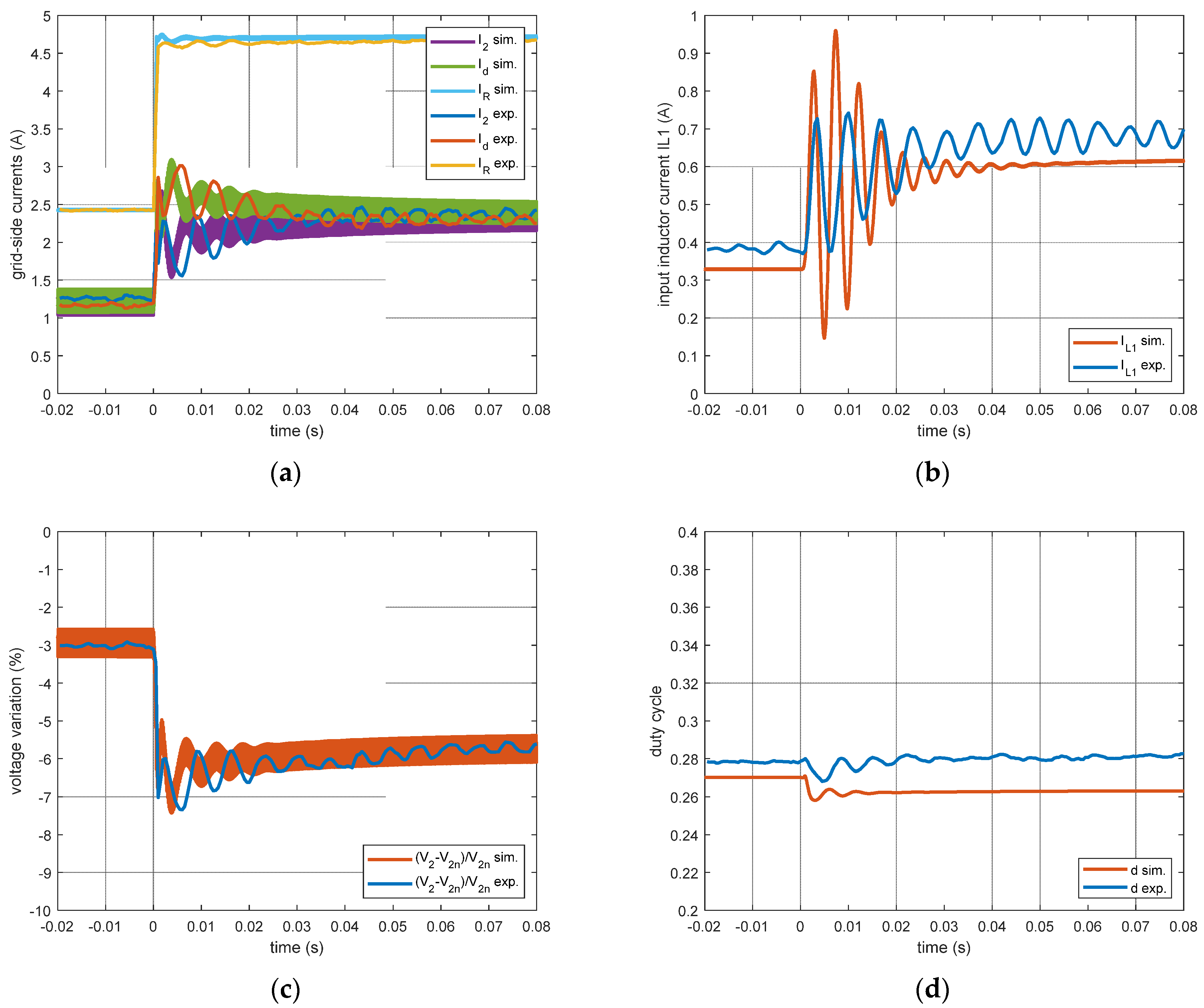 Energies 16 01612 g012