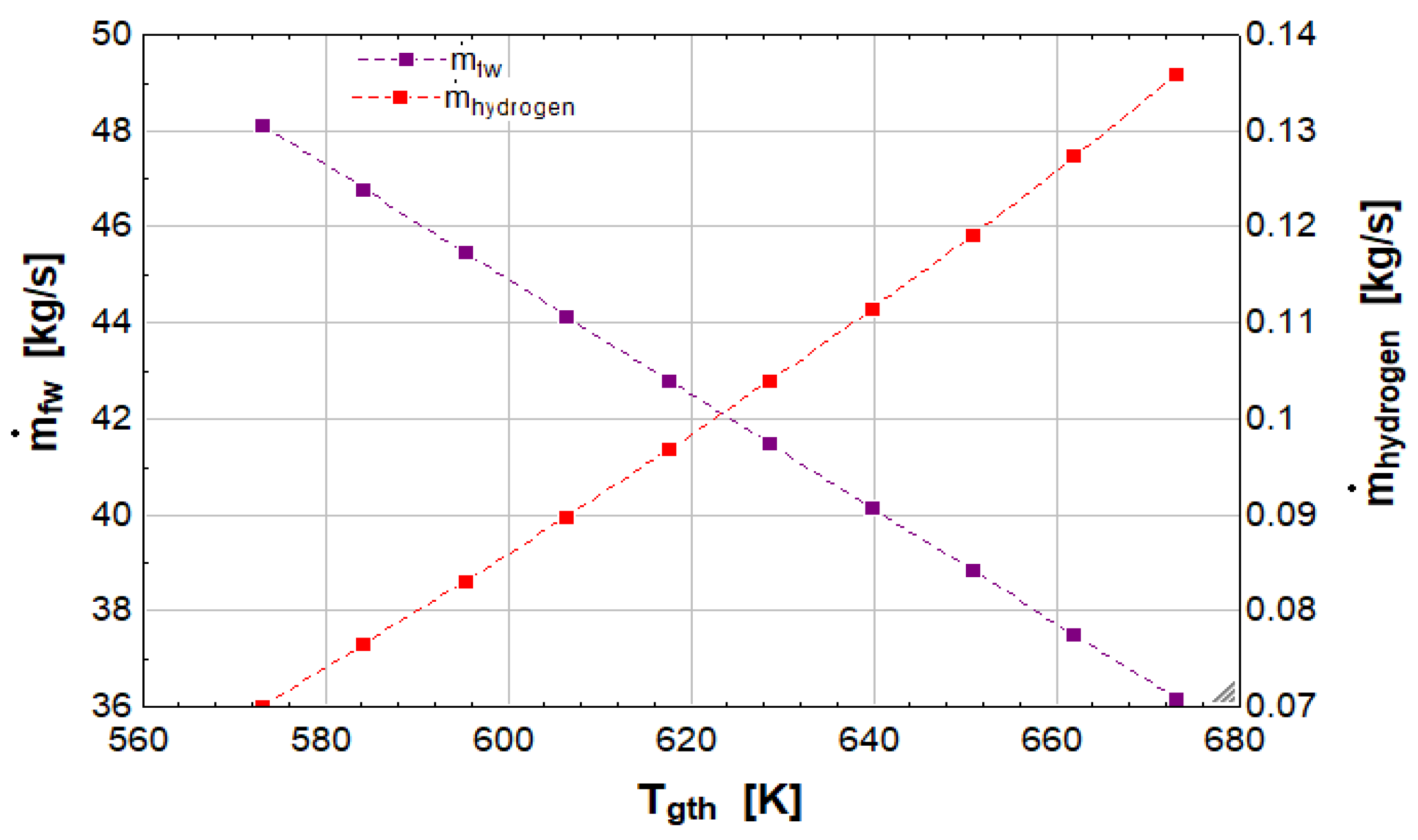 Energies 16 01616 g007
