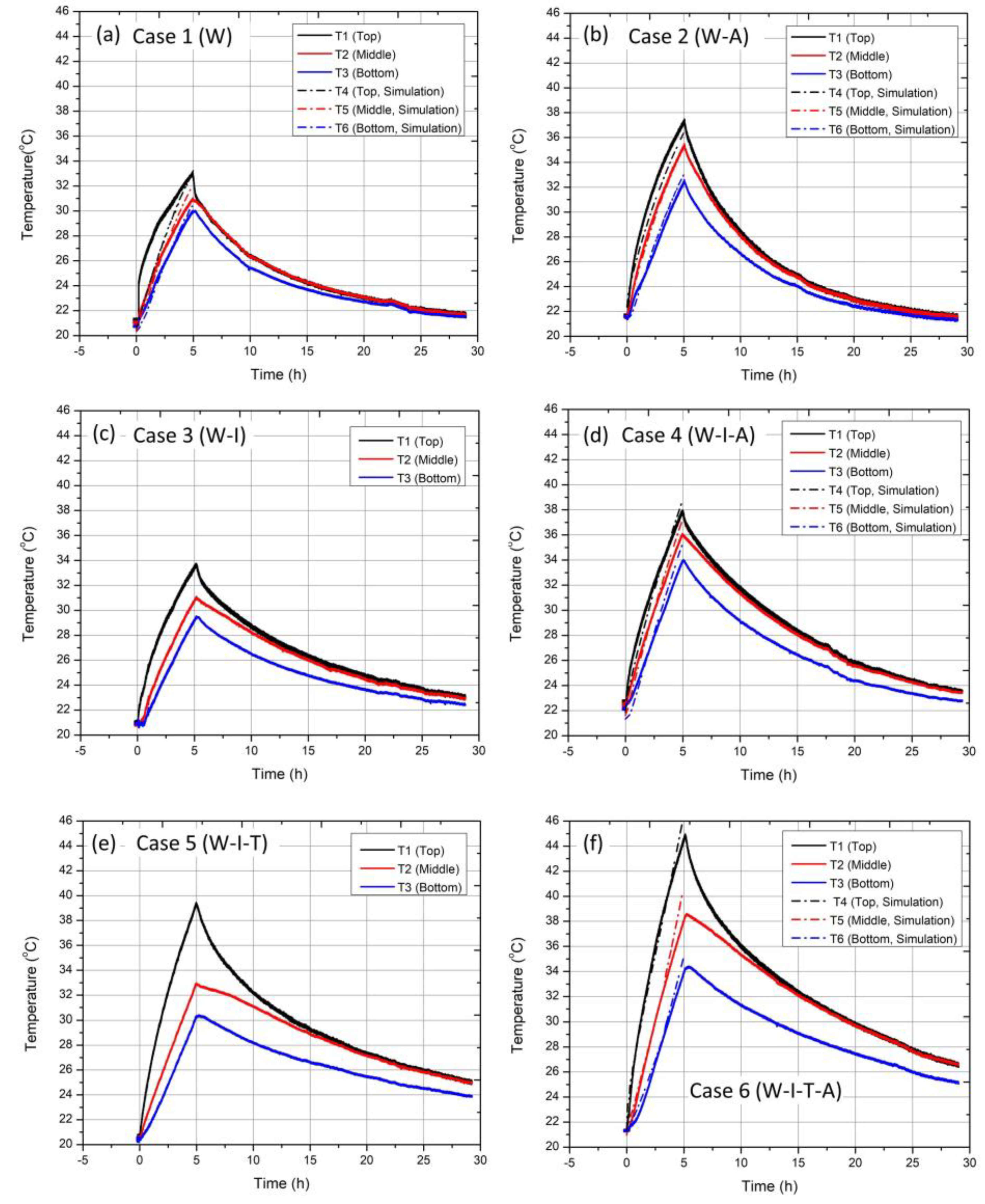 Energies 16 01618 g003